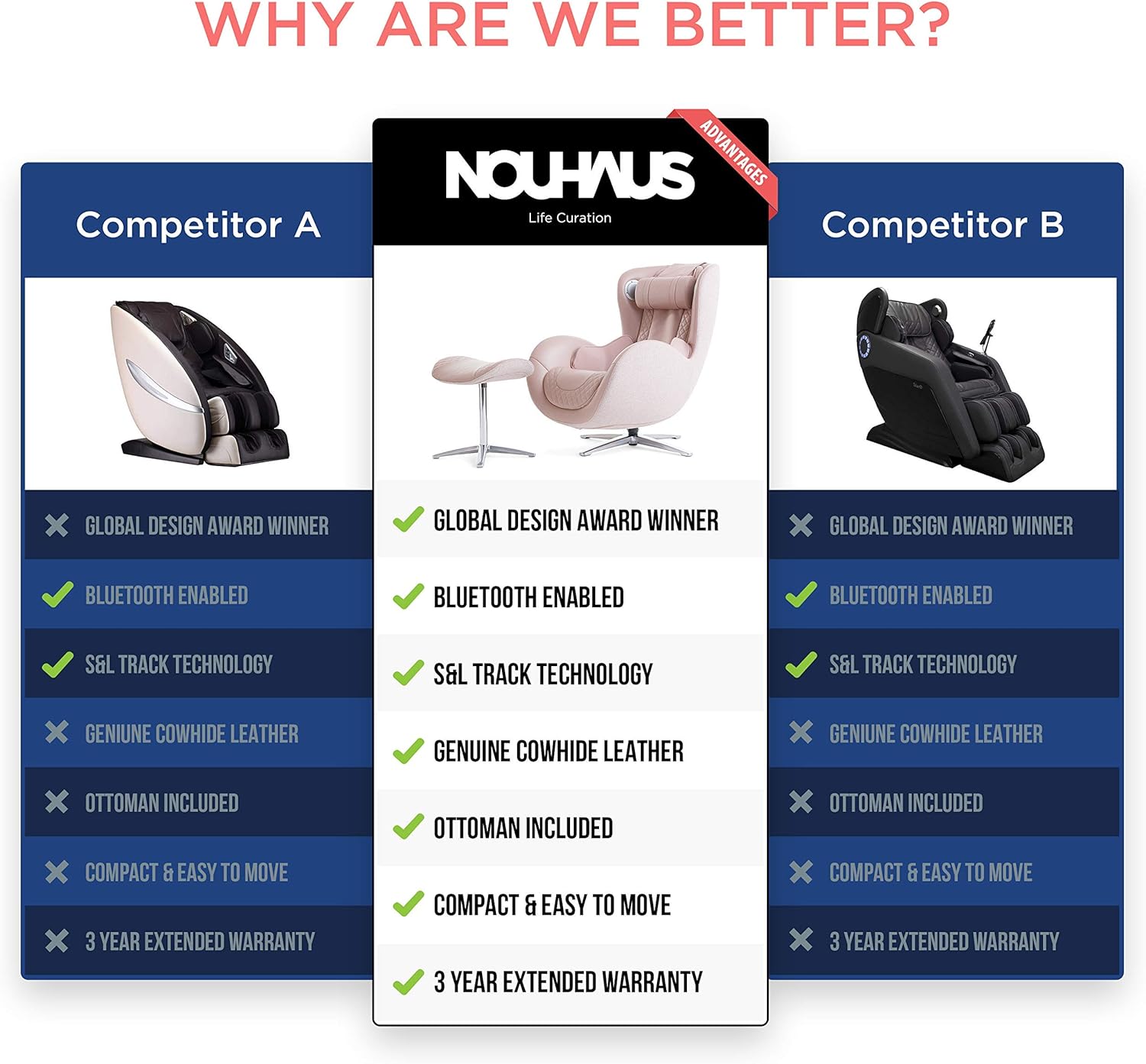 Nouhaus Classic Massage Chair with Ottoman. Pink Leather Lounge Chair, with Percussive & Shiatsu Chair Massager, Bluetooth Speaker and Recliner. Swivel Reading Chair with Spot and Full Body Massager: Kitchen & Dining