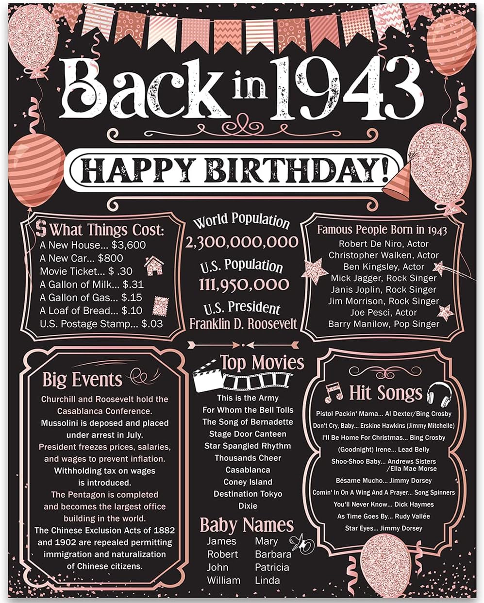 Wall Décor - 80th Birthday Party Decorations for 80th Birthday (Eighty) - Remembering The Year 1943 - Party Supplies - Gifts for Men and Women Turning 80 - Back In 1943 Birthday Card 11x14 Unframed Print
