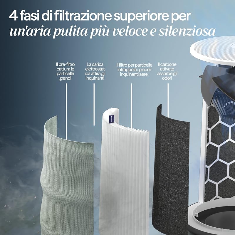 Blue Pure 211i Max Purificatore d'aria per ambienti grandi fino a 141 m² – Intelligente, silenzioso, tecnologia HEPASilent, rimuove allergeni, peli di animali domestici, fumo