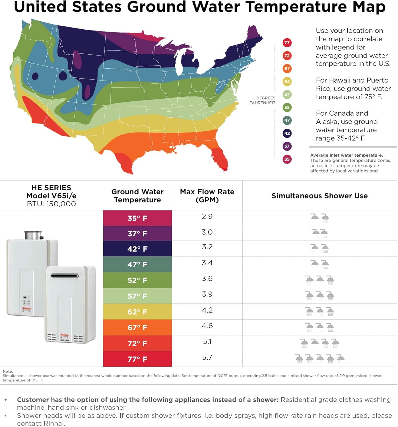 Rinnai V65EP Tankless Water Heater, Large, V65eP-Propane/6.5 GPM - - 