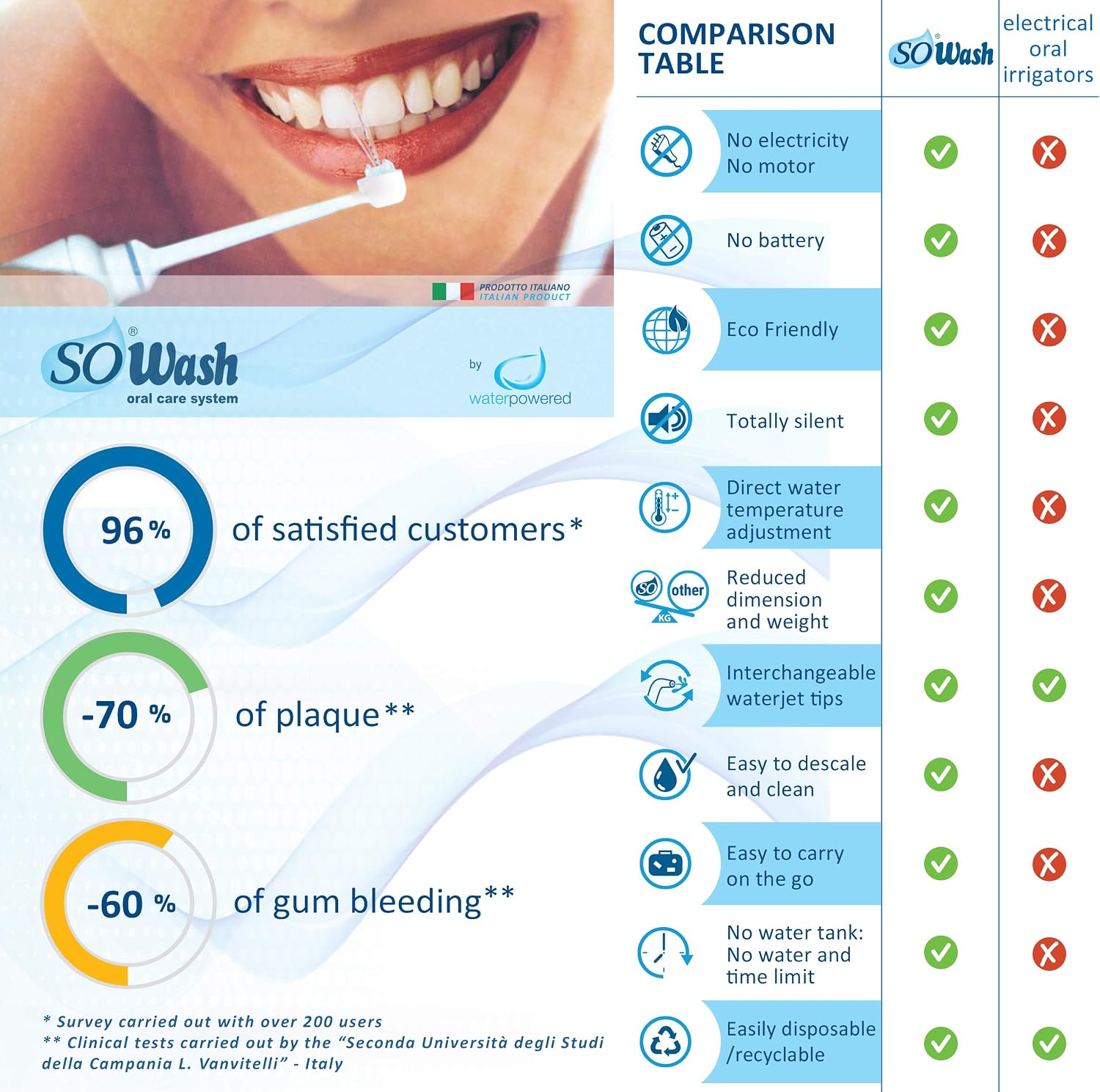 SOWASH - “HYDROJET” pkg. - Water jet for oral hygiene connectable to the faucet, White, 1 Stück (1er Pack) - Image 4