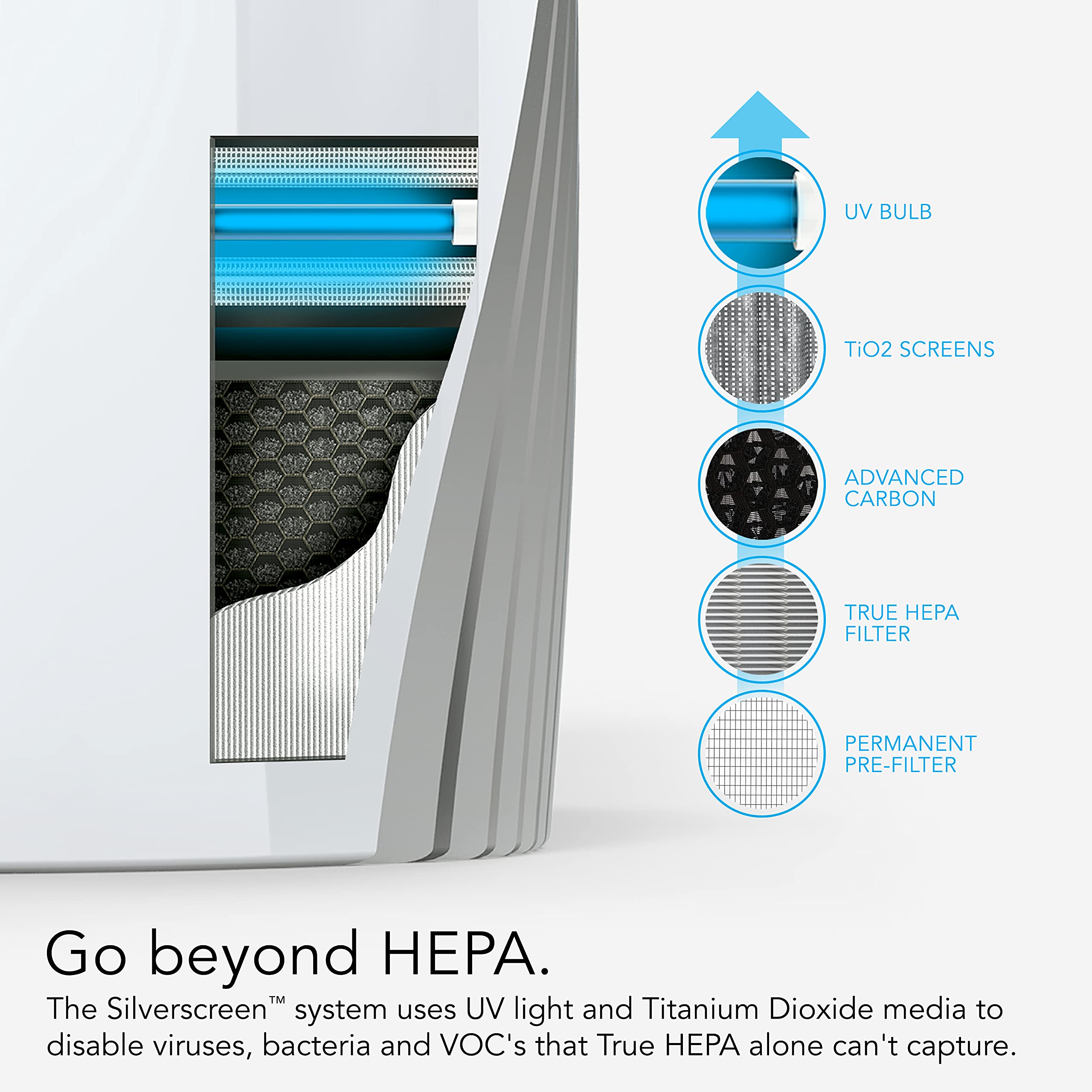 Vornado PCO375DC Air Purifier with True HEPA and Carbon Filtration to Capture Allergens, Smoke, Odors, and Patented Silverscreen Technology Attacks Viruses, Whole Room, White