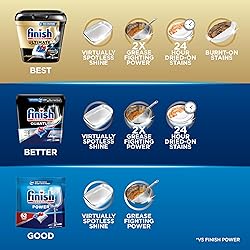 Finish Power Dishwasher Pods, No Pre-Rinse