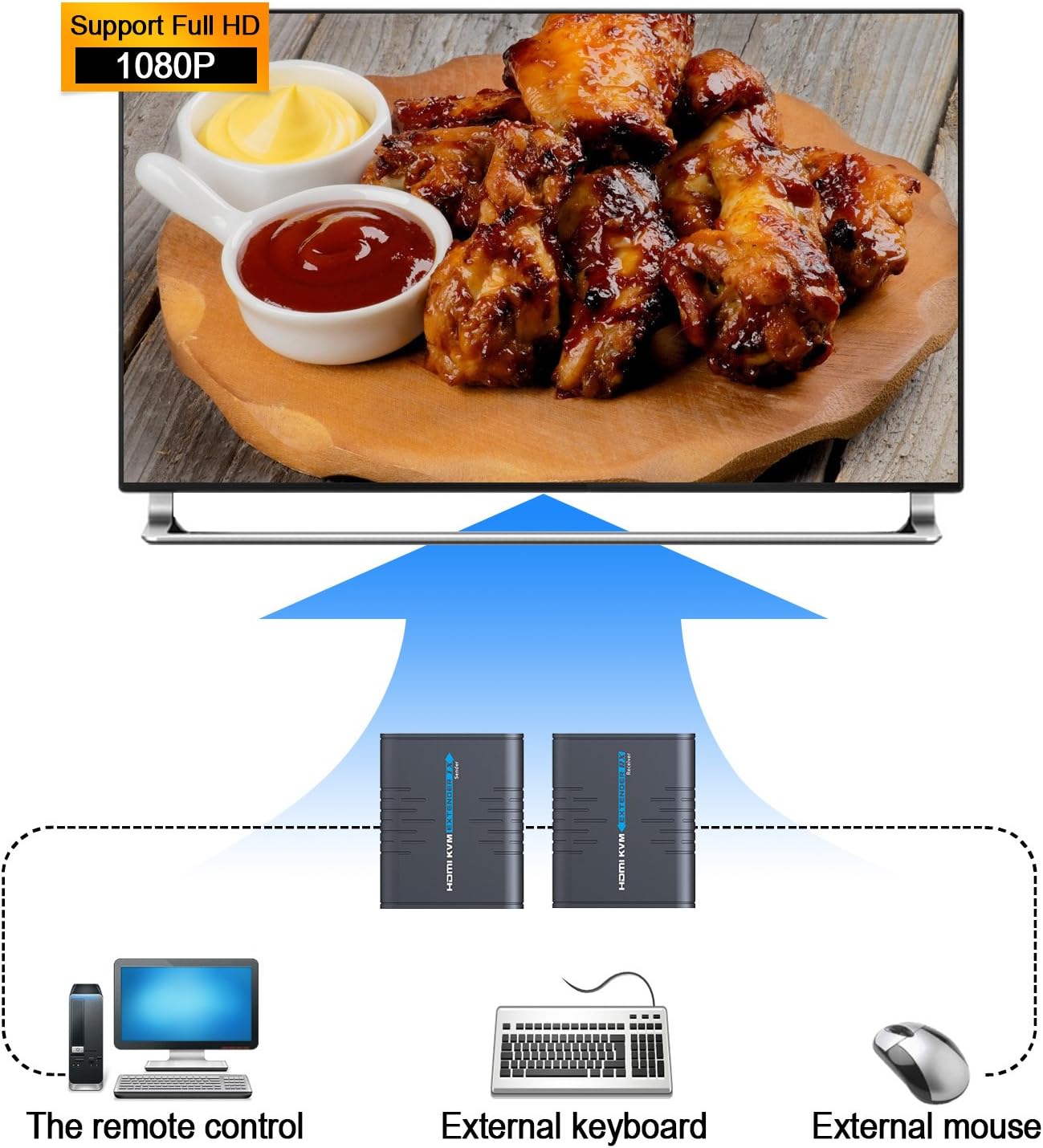 AGPTEK 1080P HDMI Extender - Image 5