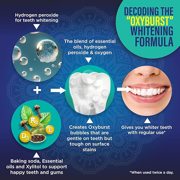 GURUNANDA TEETH WHITENING DUAL BARREL OXYBURST MOUTHWASH – ALCOHOL & FLUORIDE FREE, HYDROGEN PEROXIDE TO PROMOTE WHITER TEETH – WILD MINT – 32 FL OZ