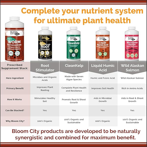 ORGANIC EARTHWORM TEA CONCENTRATE AND COMPOST AND BOKASHI BOOSTER BY BLOOM CITY, QUART (32 OZ)