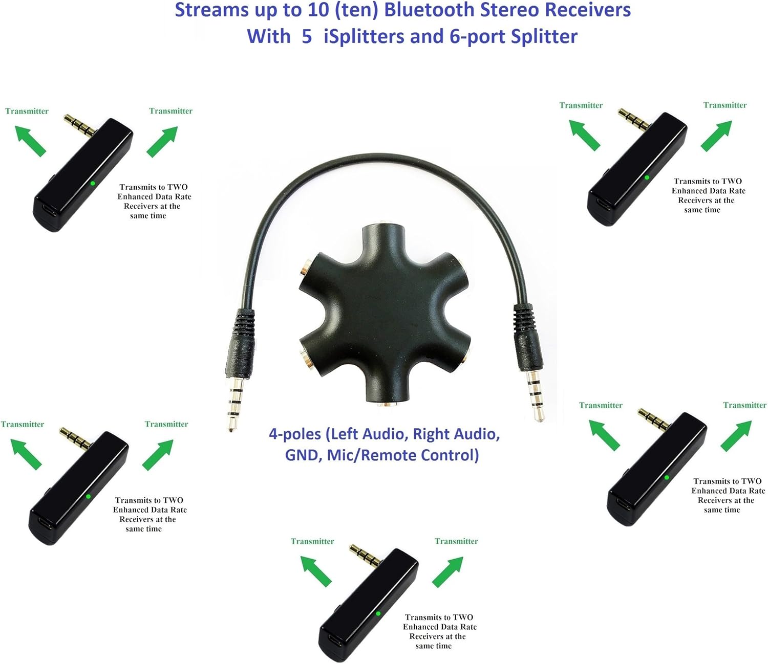 multi stream bluetooth