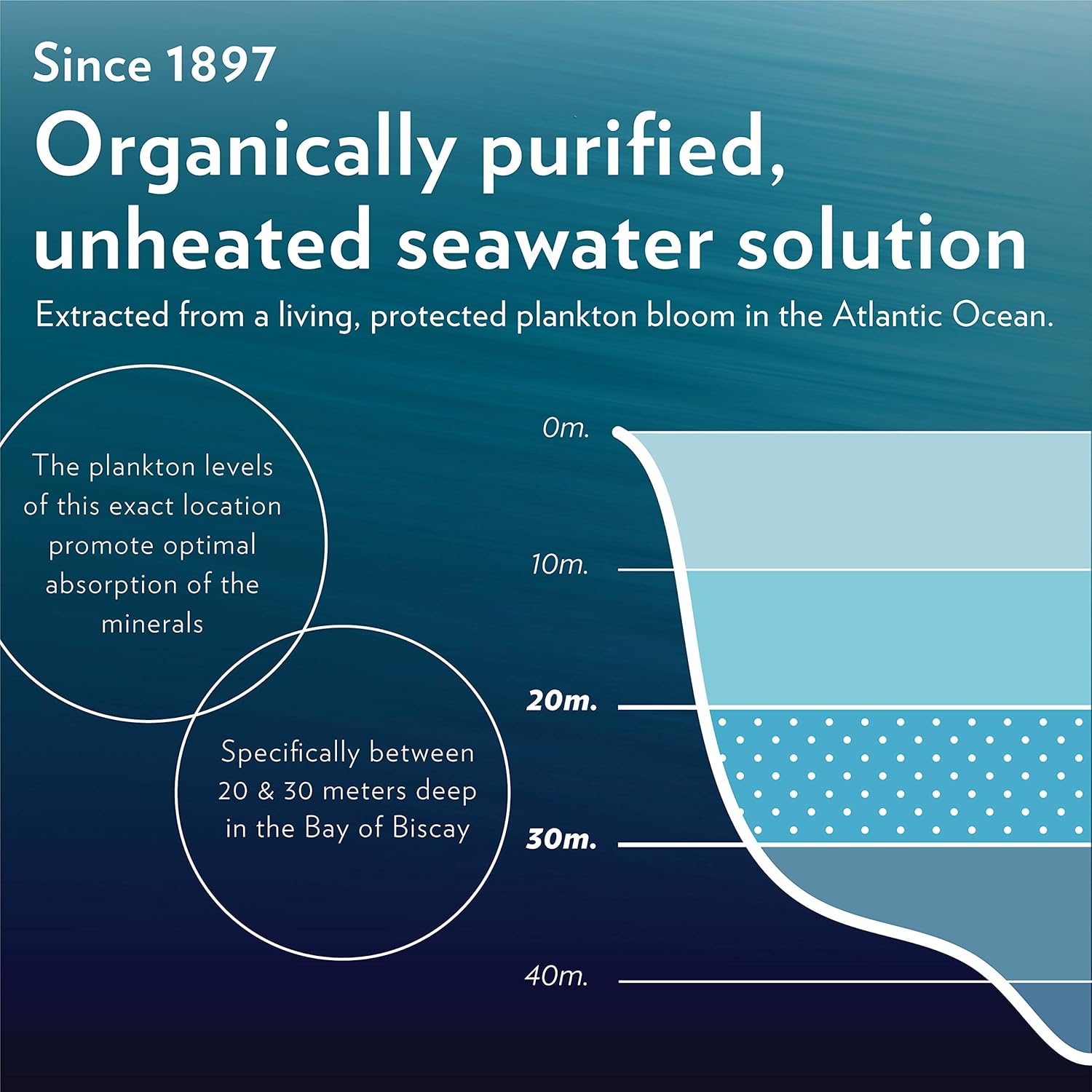 Original Quinton Isotonic - Raw Unheated Ocean Minerals, Hydration + Mineral Replenishment...