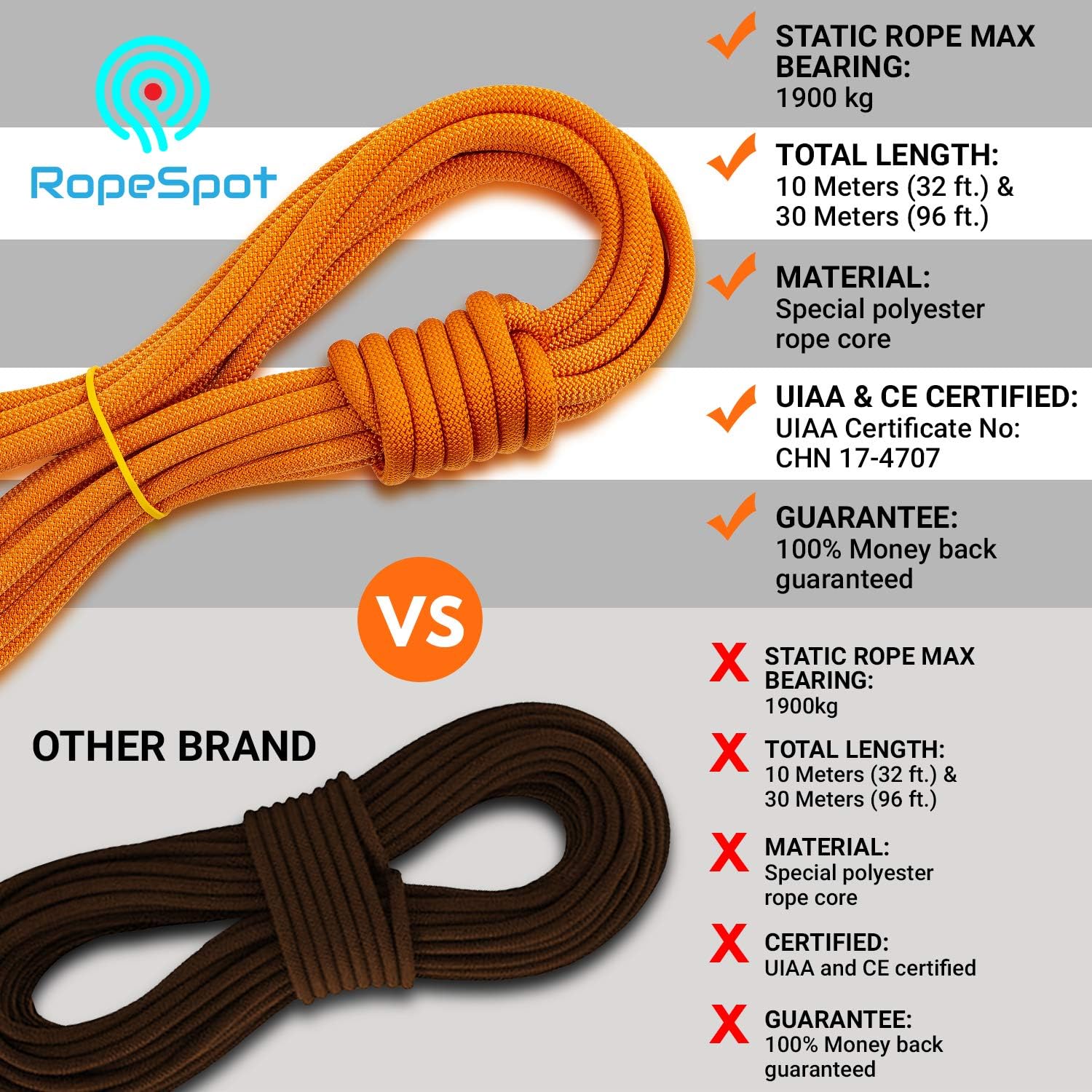 Powerful Static Rock Climbing Rope (Black, 96) : Sports & Outdoors