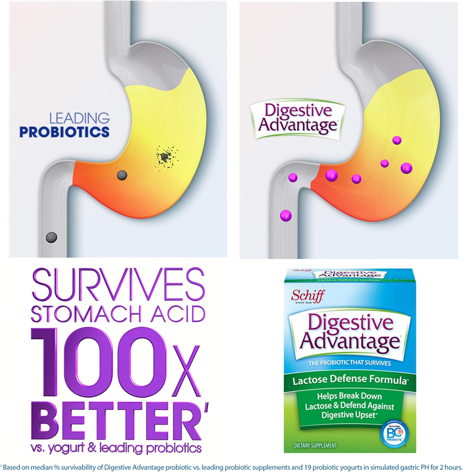 Lactose Defense Capsules, Digestive Advantage (96 Count In A Box) - Helps Breaks Down Lactose & Defend Against Digestive Upset*, Supports Digestive & Immune Health*: Health & Personal Care