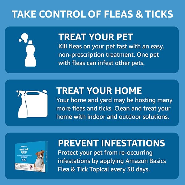 AMAZON BASICS FLEA AND TICK TOPICAL TREATMENT FOR MEDIUM DOGS (23-44 POUNDS), 6 COUNT (PREVIOUSLY SOLIMO)