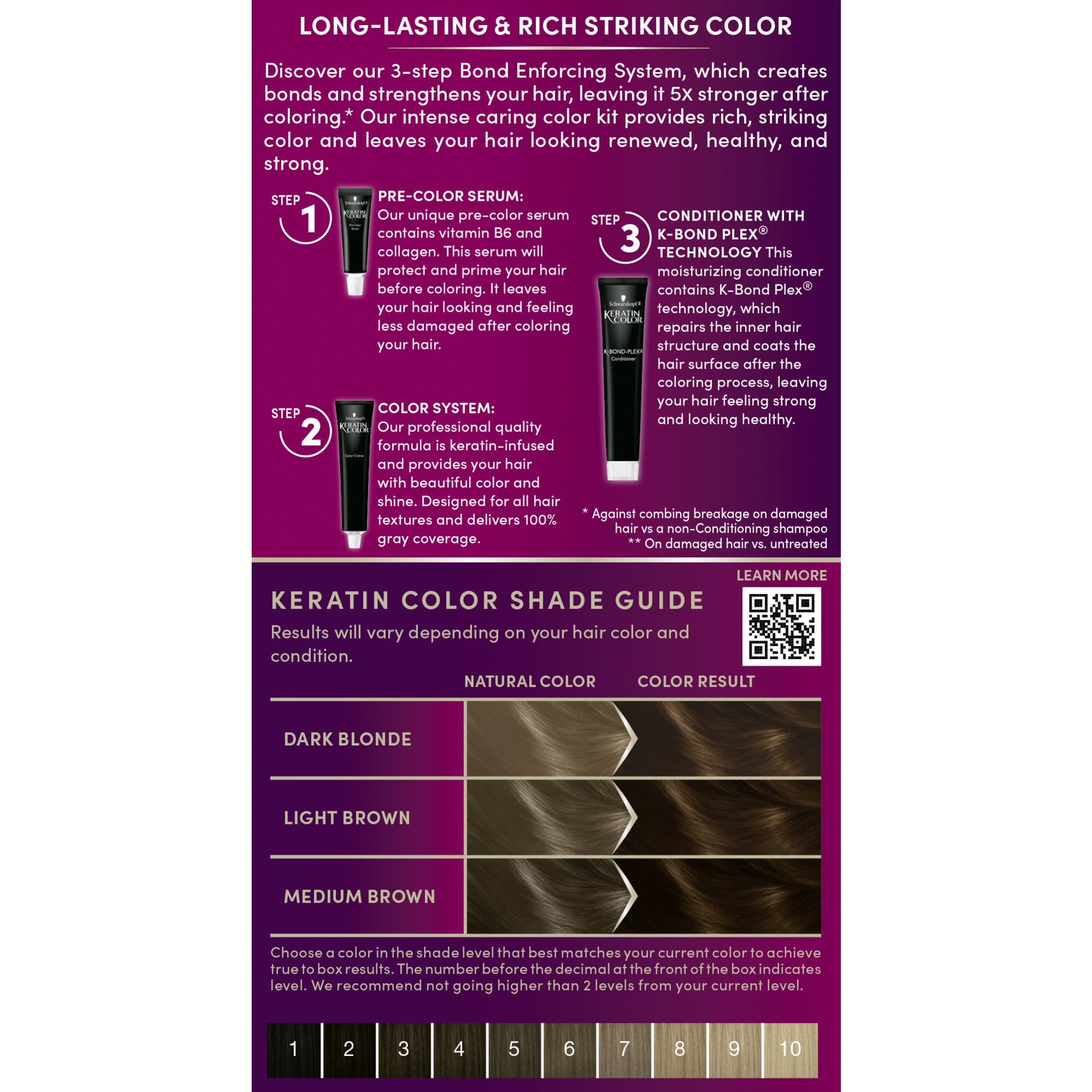 Schwarzkopf Keratin Permanent Hair Dye Cream, 5.0 Medium Brown, Professional Quality Color for Up to 100% Gray Coverage, Bond Enforcing System