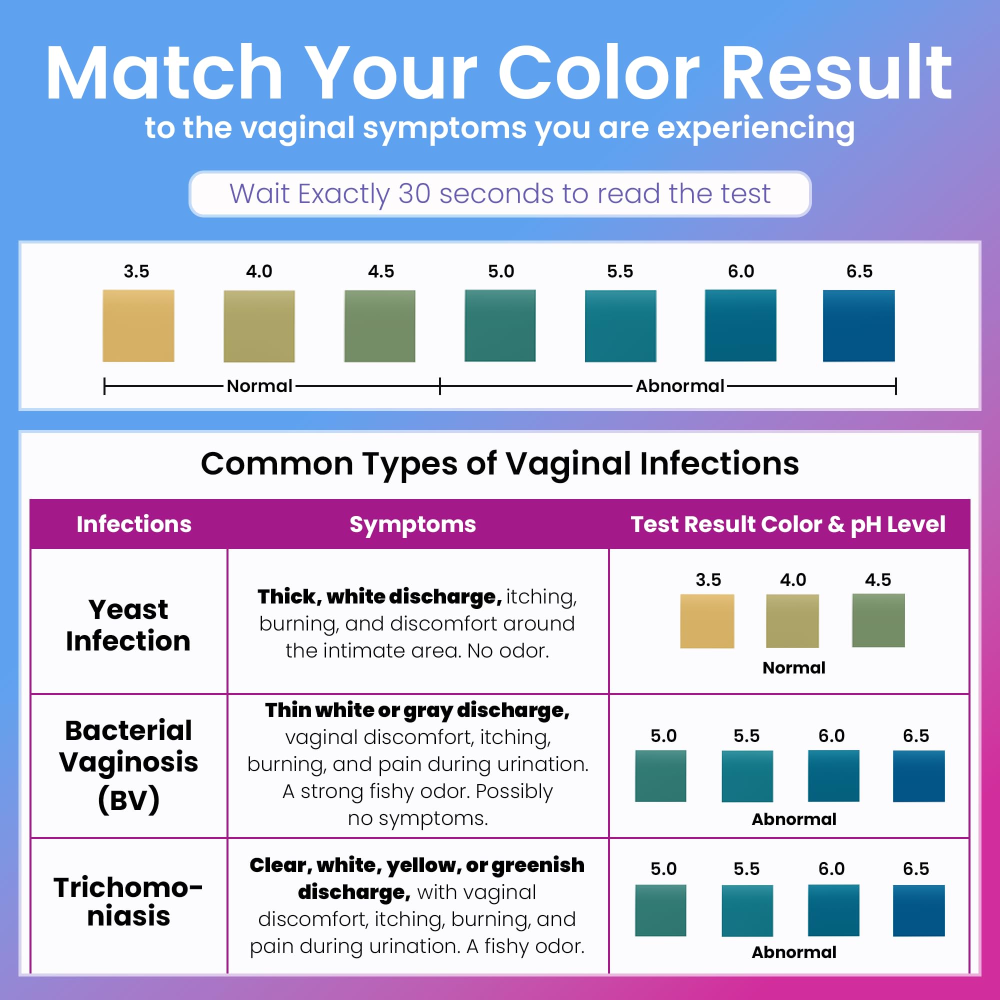 Pelvana Vaginal pH Test Strips for Women – 50 Strips, at-Home BV and Yeast Infection Test Kit, Vaginal pH Tester to Differentiate Between Conditions