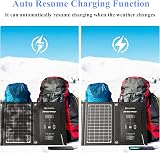 ELECAENTA 30W ETFE Foldable Solar Charger 3 USB C PD18W QC3.0 IPX5 Waterproof view 4