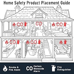 Smoke and Carbon Monoxide Detector, 2 in 1 Smoke