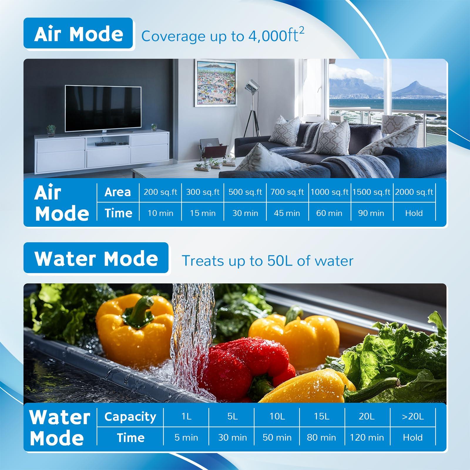 Airthereal MA25L Water Ozone Generator - Dual-Mode Ozone Machine for Water and Air Purification, 40,000mg/h High Capacity Ozone Machine for Odor Removal - Covers up to 4000 sq. ft.