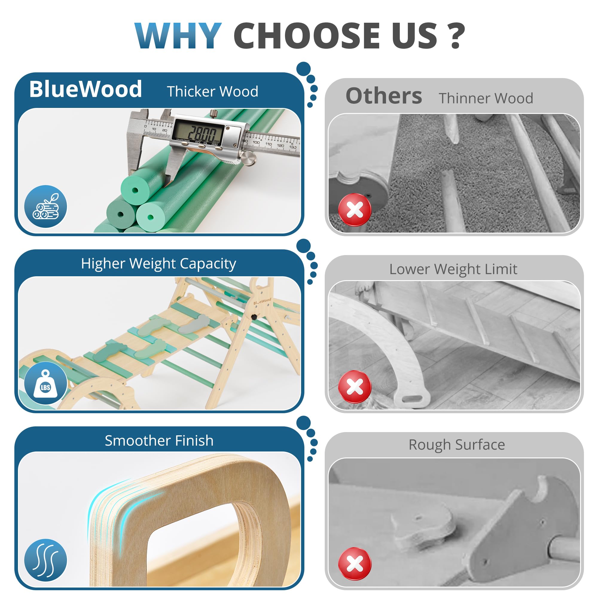 BlueWood 10-in-1 Pikler Triangle Set, Toddler