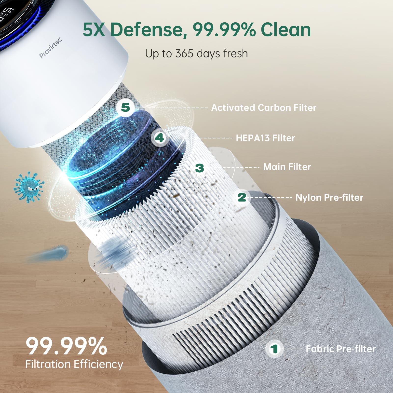 Provirtec Air Purifier for Bedroom Home, 5-Stage HEPA Filtration System, Covers Up to 916 Ft² with PM2.5 Real-Time Monitor, Auto Mode, Smart WiFi, Reduces Allergies, Dust, Pollen, Pet Dander, Smoke