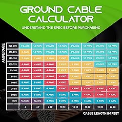 GearIT 1/0 Gauge Wire Oxygen Free Copper OFC