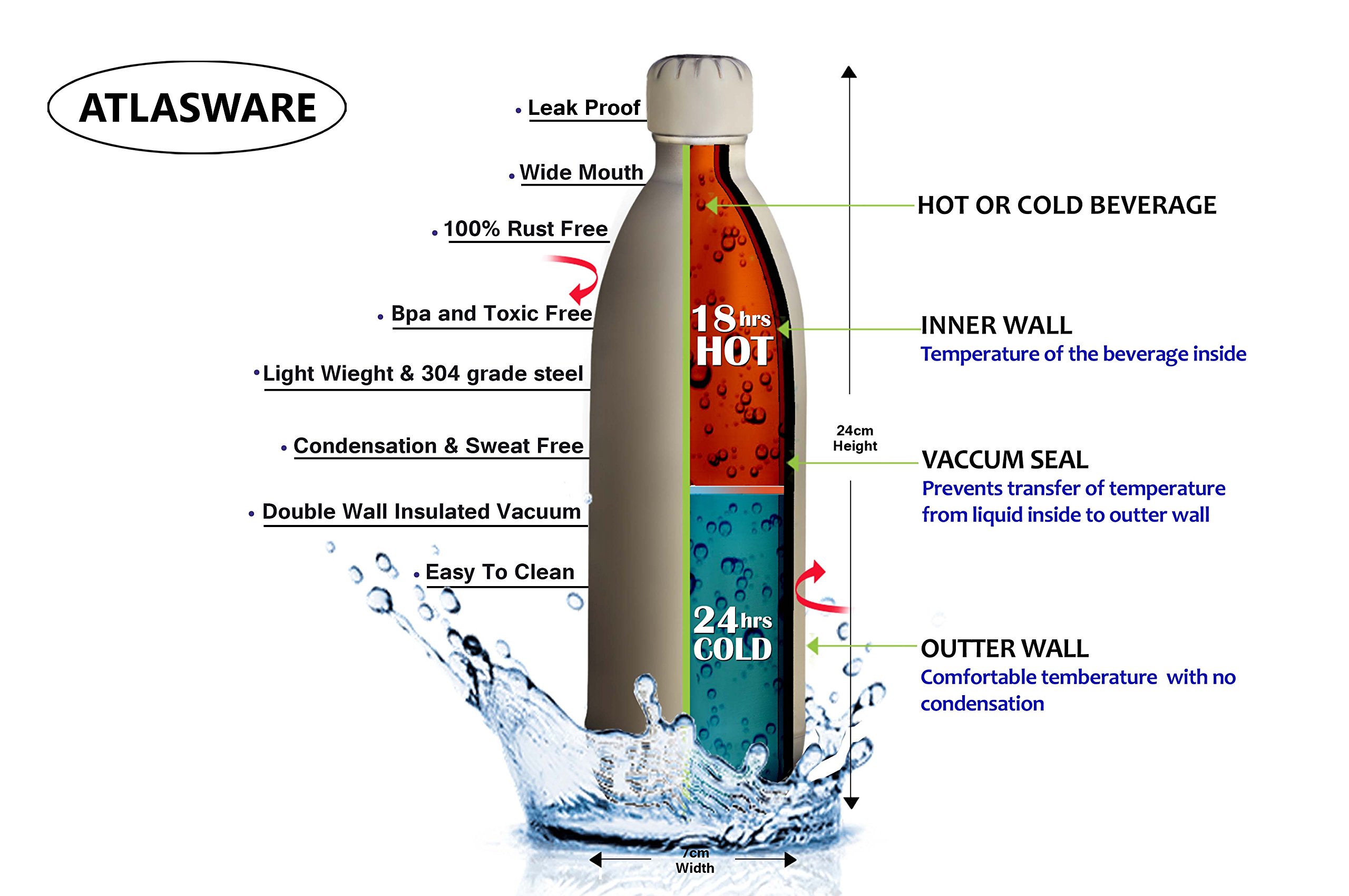 atlasware hot and cold water bottle