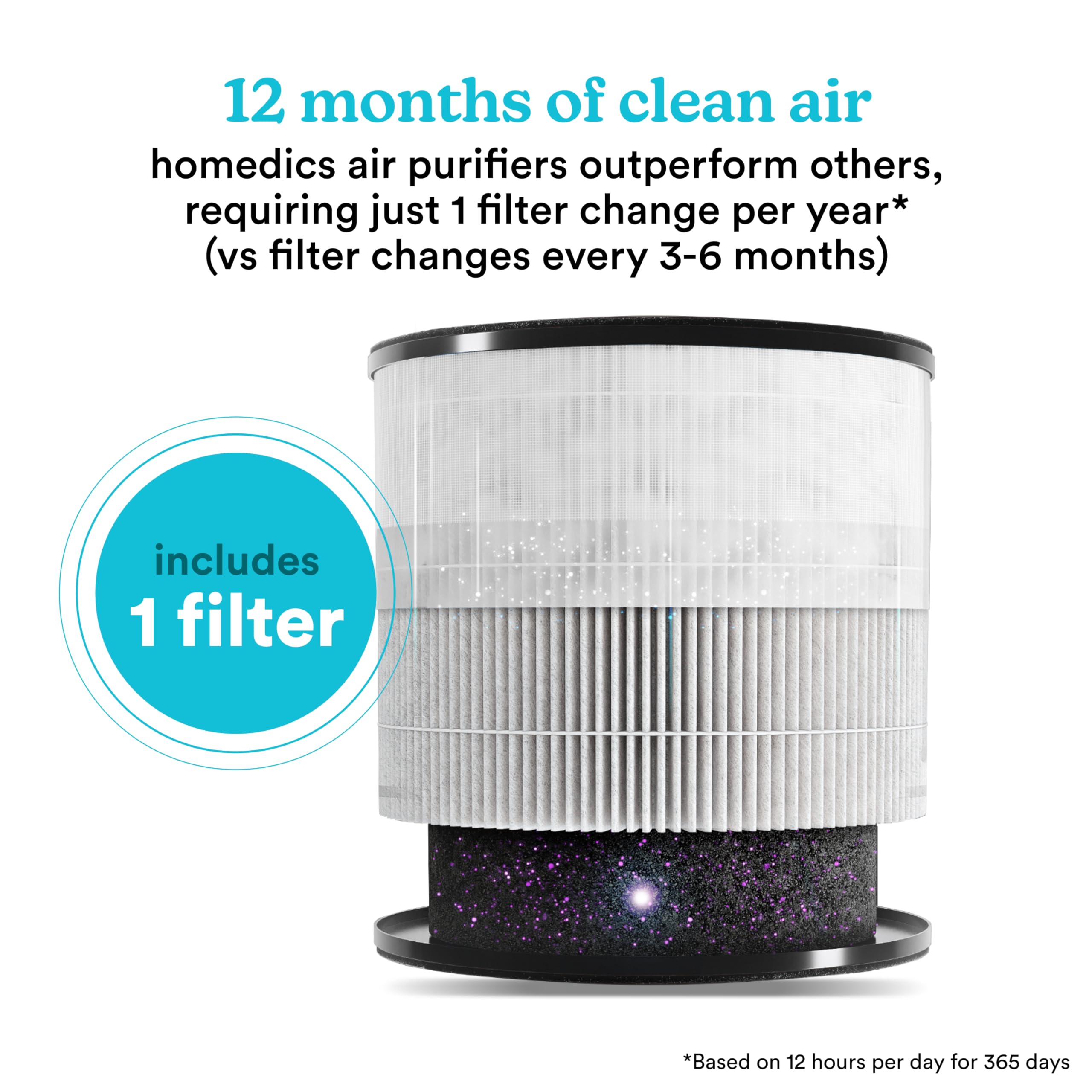 Homedics 3-1 Air Purifier For Home, Office and Bedrooms. 975 Sq Ft of Coverage/Hour. True HEPA Filtration, Activated Carbon Filter, Prefilter, Reduces Bacteria, Virus, Mold, Odors, Medium Rooms