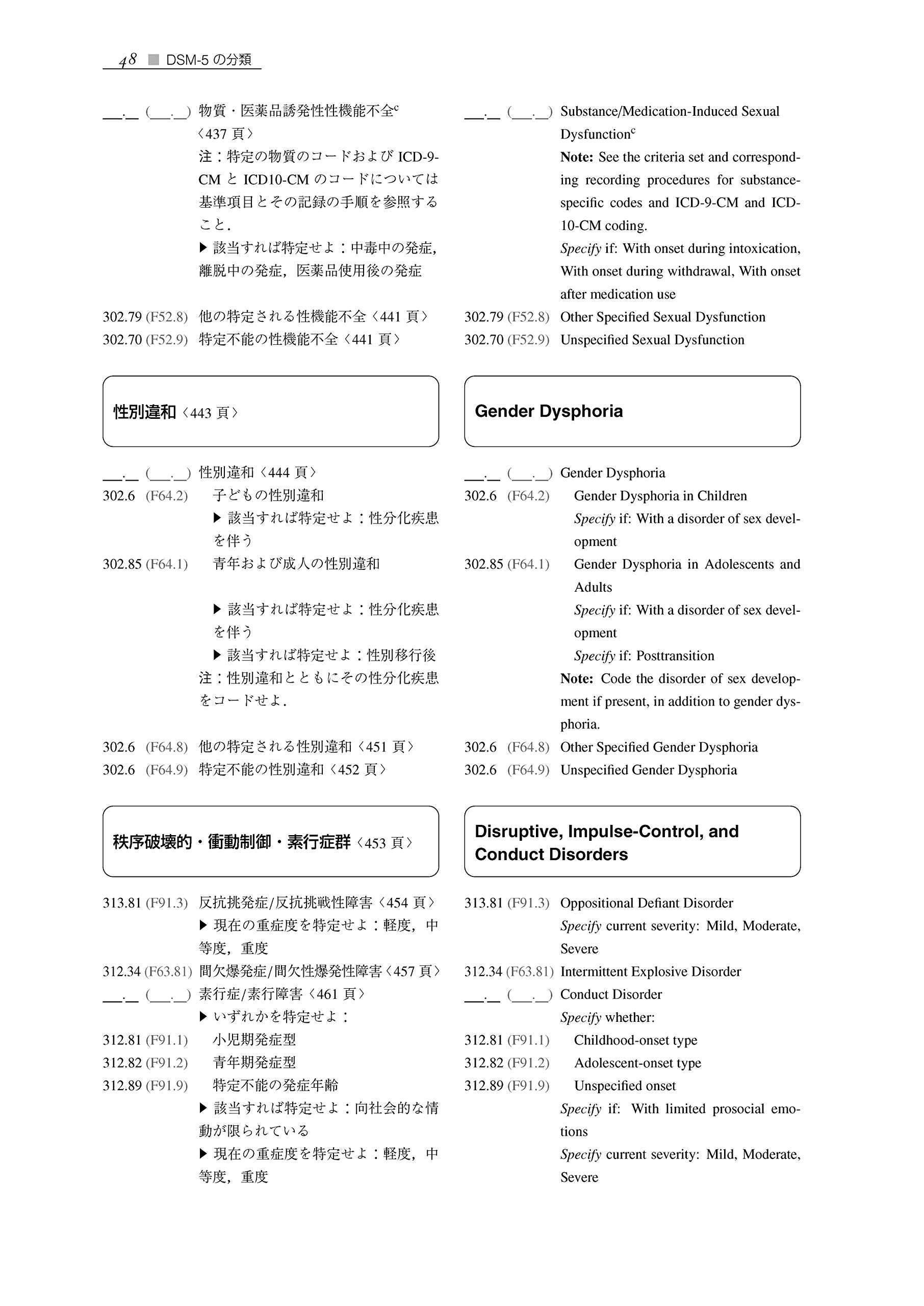 Dsqiid 日本語版 _ 知的障害者認知症判別テスト Dsqiid – DBLUK