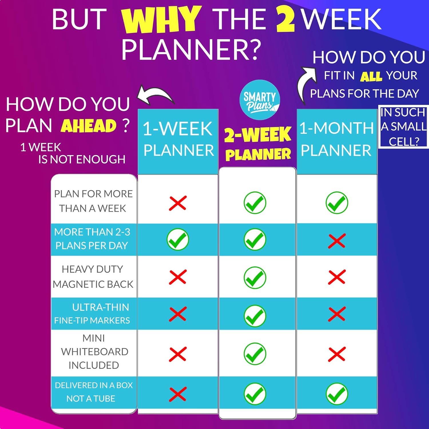 SmartyPlans Dry Erase Weekly Extra Thick Magnetic Calendar for Refrigerator: 17x13" Two Week Planner and 6x9" White Board, 4 Fine Tip Markers and Eraser with Magnets. Stain Resistant. Shipped Flat. : Office Products
