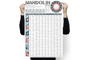 INKFONTS Mandolin Chord Chart Poster - 16''x24'' Wall Chart for Comprehensive Reference Guide of Easy Chord Diagrams, Fingerings Practice, Circle of Fifths for Beginner, Perfect Mandolin Learning Aid