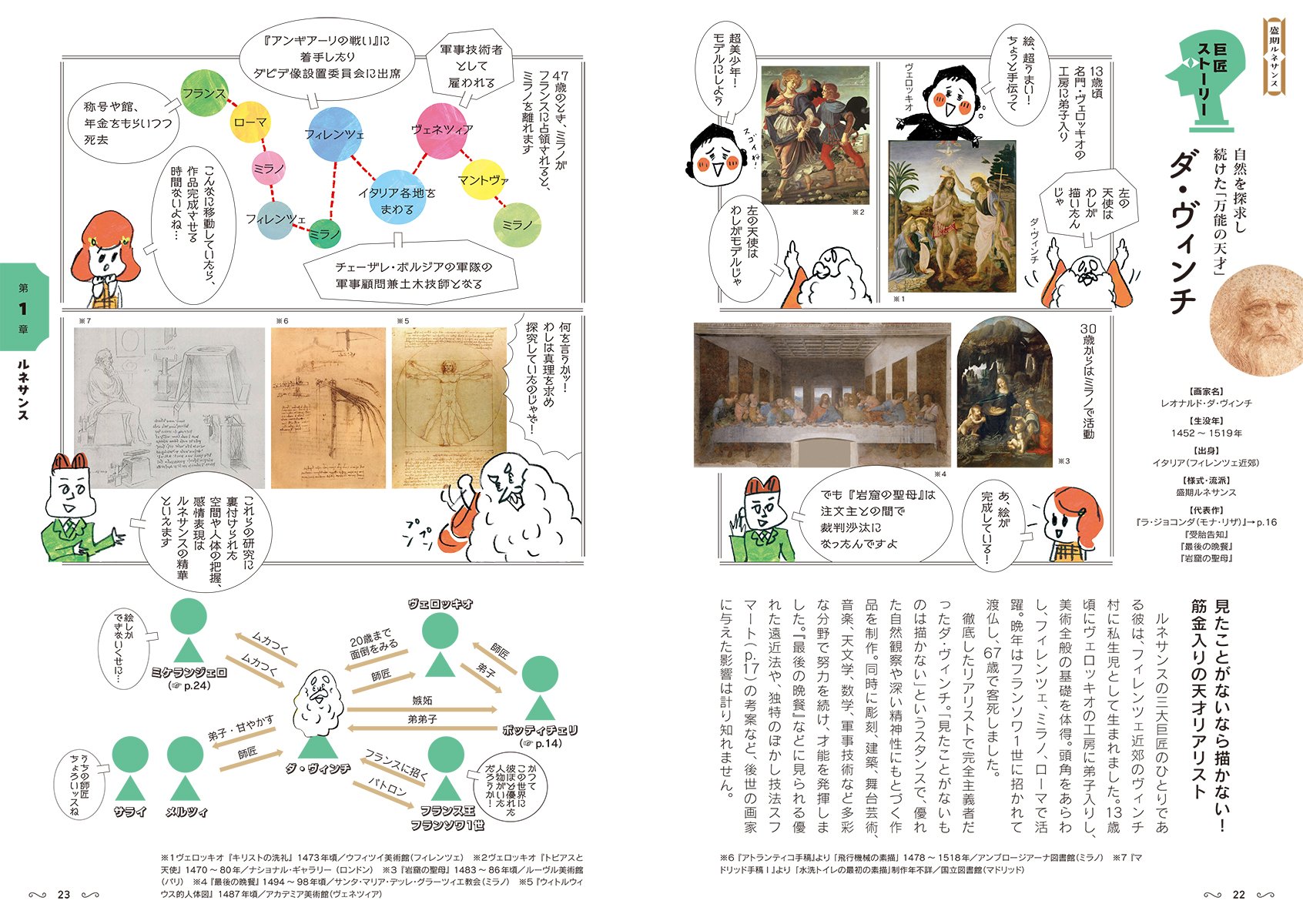 マンガでわかる 西洋絵画 の見かた 美術展がもっと愉しくなる 9784416516126 Amazon Com Books