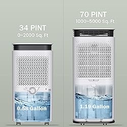 Waykar 5000 Sq. Ft Home Dehumidifier with Drain