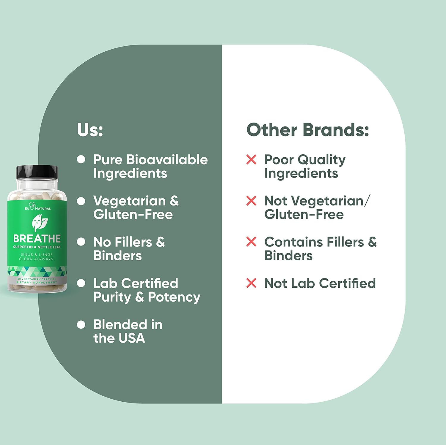 BREATHE Sinus & Lungs Breathing – Seasonal Nasal Health, Immune Support, Open & Clear Airways, Bronchial Wellness, Healthy Chest – Quercetin, Nettle Leaf, Bromelain Pills – 60 Vegetarian Soft Capsules: Health & Personal Care