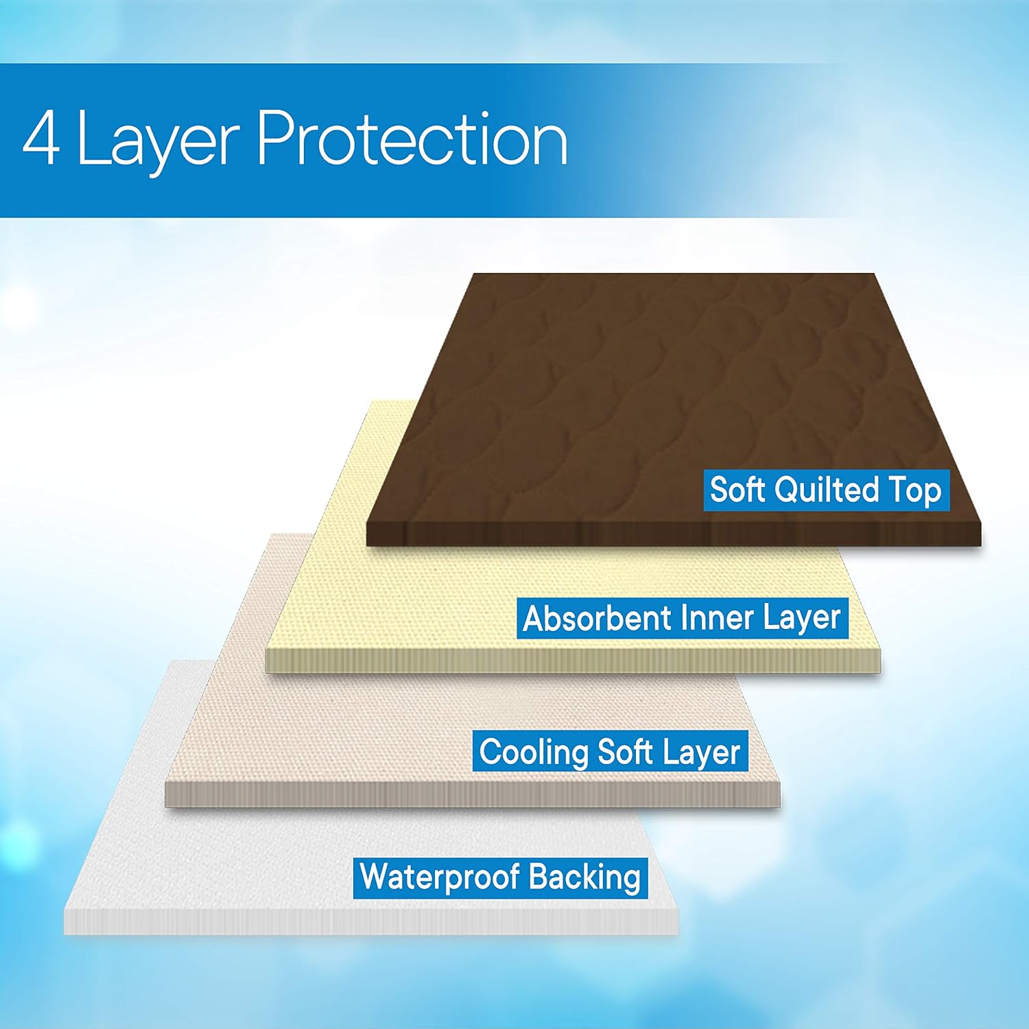 RMS Washable & Reusable Incontinence Chair Pad, Seat Protector & Bed Pad (Brown): Industrial & Scientific