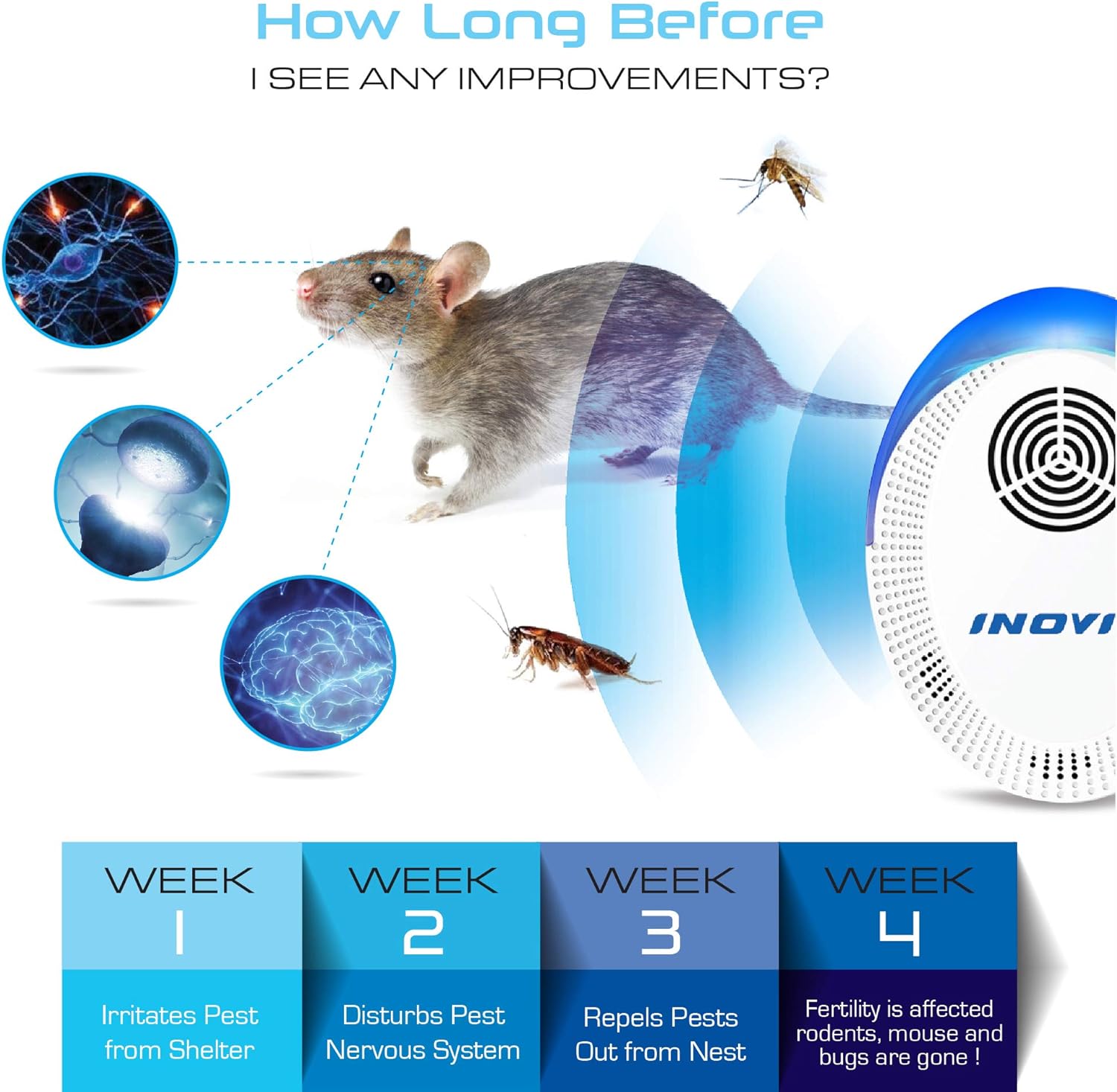 INOVIT Ultrasonic Pest Repeller 6 Pack, Pest Repellent Plug in Indoor [2020 Newest] Pest Control, for Mice, Spiders, Roaches, Rats, Mosquitoes, and More Incest Safe for Humans and Pets: Health & Personal Care
