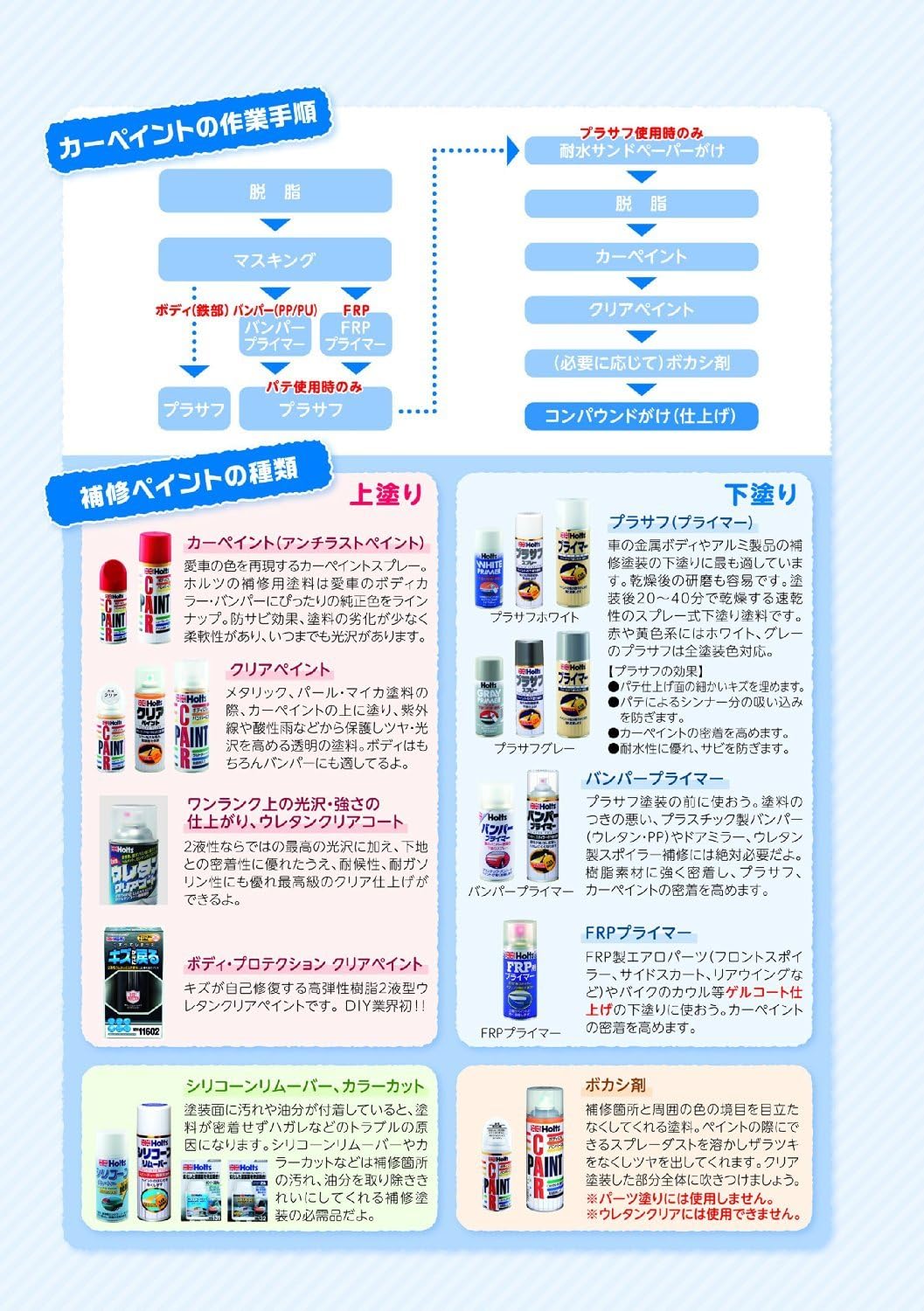 ホルツ 下塗り塗料 ケース販売 プラサフスプレー ホワイト 300ml Holts ペイント 車 バイク Amazon ホルツ 下塗り塗料 ケース販売 プラサフスプレー ホワイト 300ml Holts ペイント 車 バイク Amazon