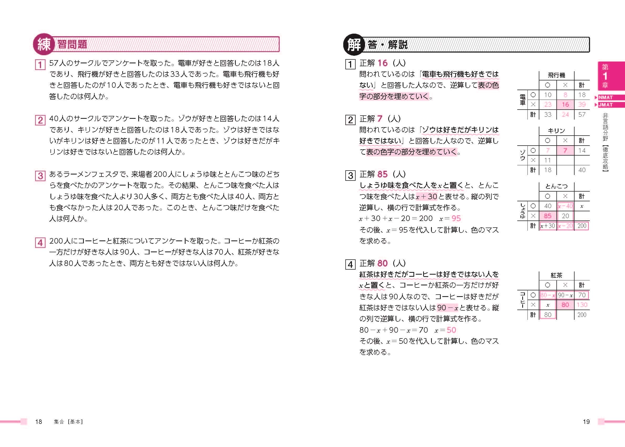 史上最強のnmat Jmatよくでる問題集 大人塾 岡田 百合子 本 通販 Amazon