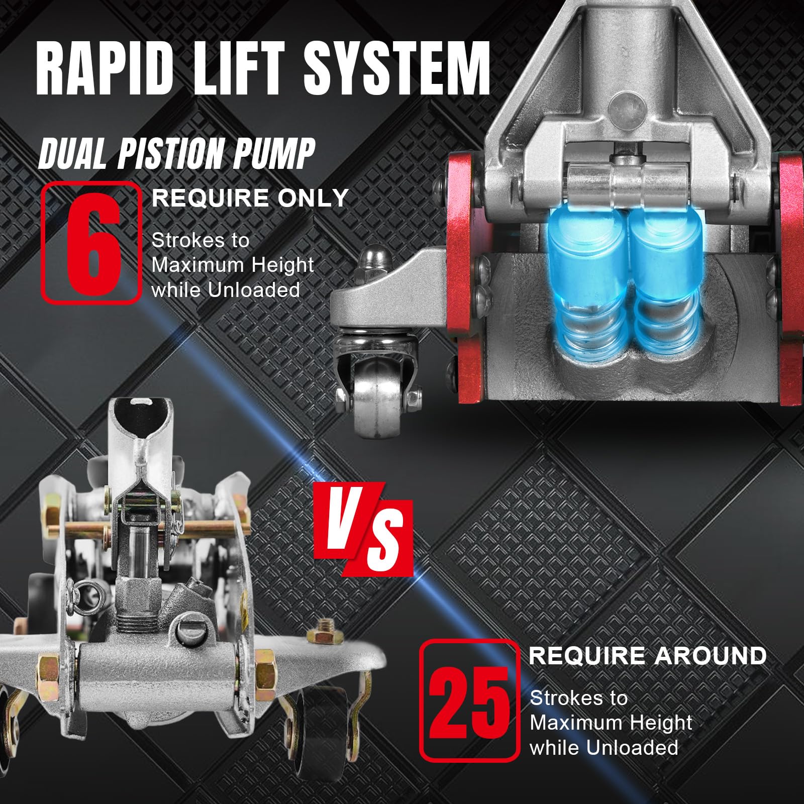 BIG RED AT830011LR Torin Hydraulic Low Profile Aluminum and Steel Racing Floor Jack with Dual Piston Quick Lift Pump, 3 Ton (6,000 lb) Capacity, Red