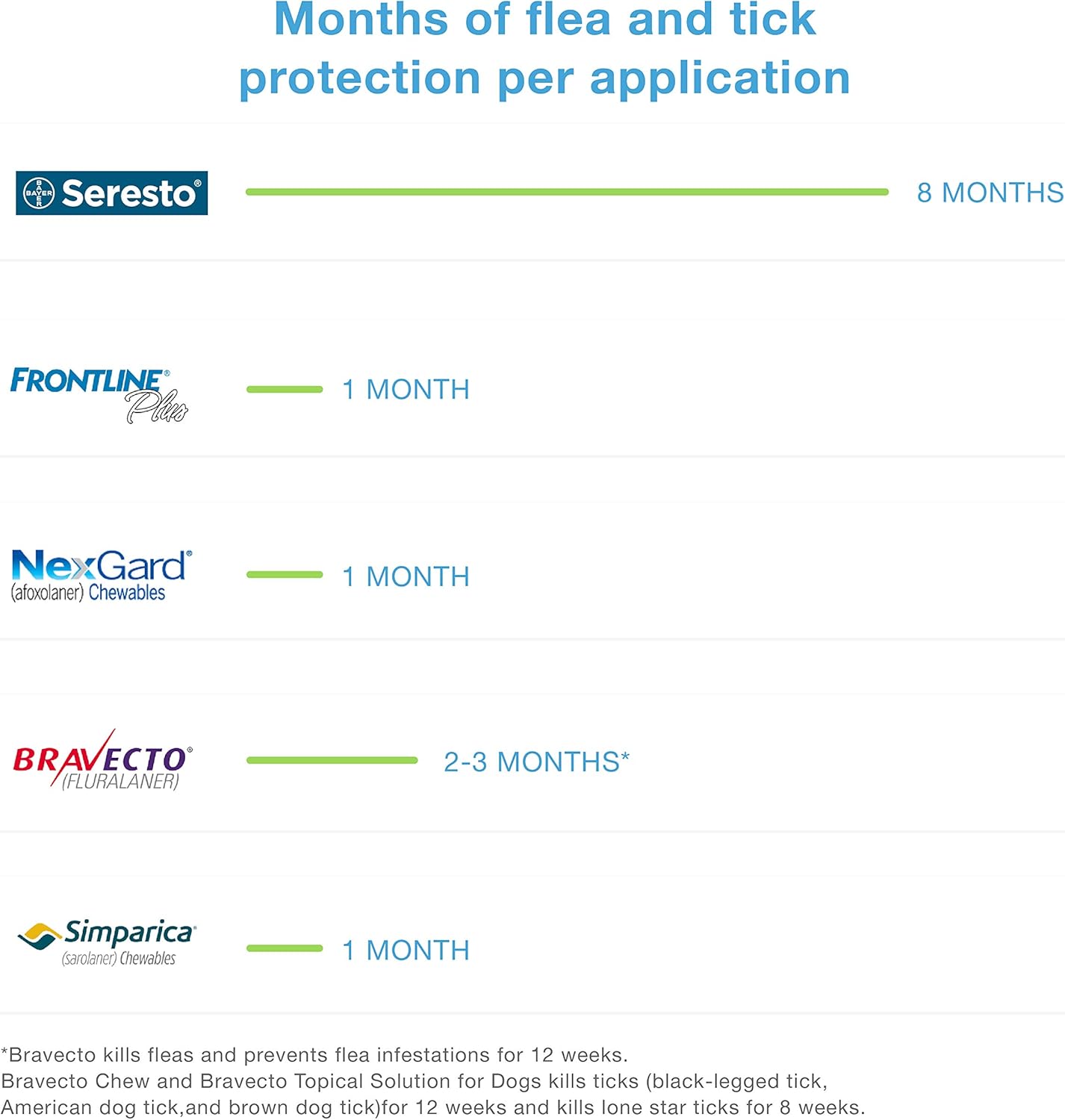 seresto flea collar small dog amazon