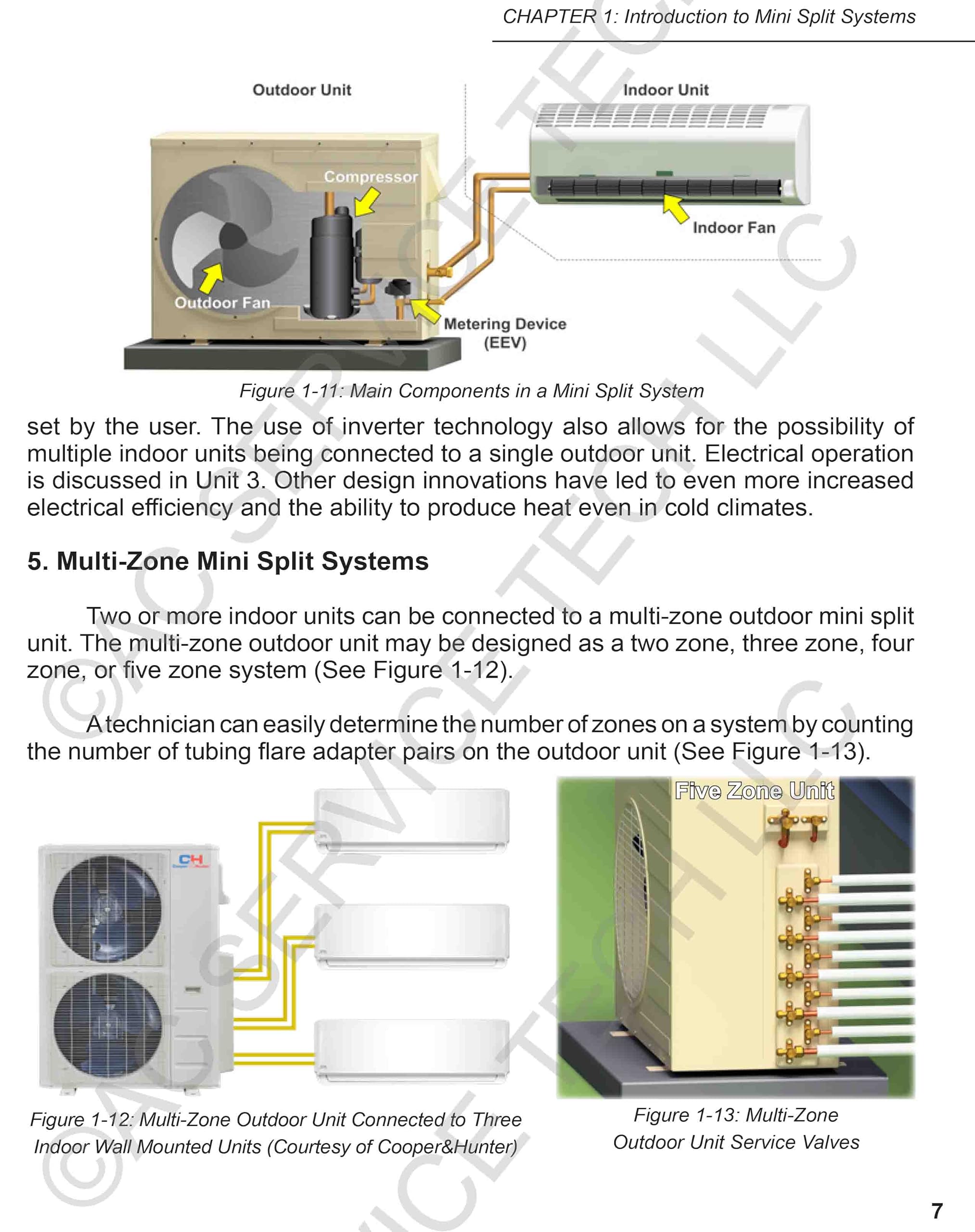 Inverter Mini Split Operation and Service Procedures
