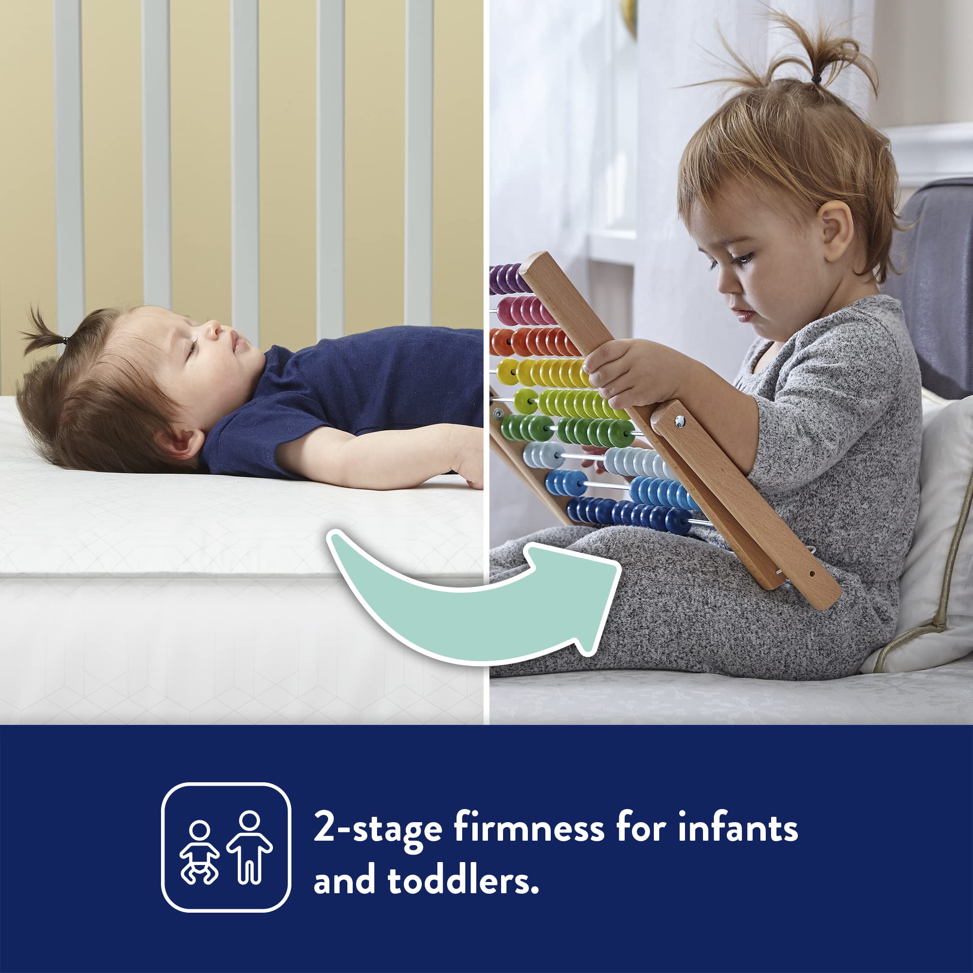 Kolcraft BabyPedic Antibacterial 2 Stage Waterproof Crib Mattress plus Toddler Bed Fit, Premium Extra Firm Supportive Coils, GREENGUARD Gold Certified, Safety & Quality Tested, Made in USA, 52