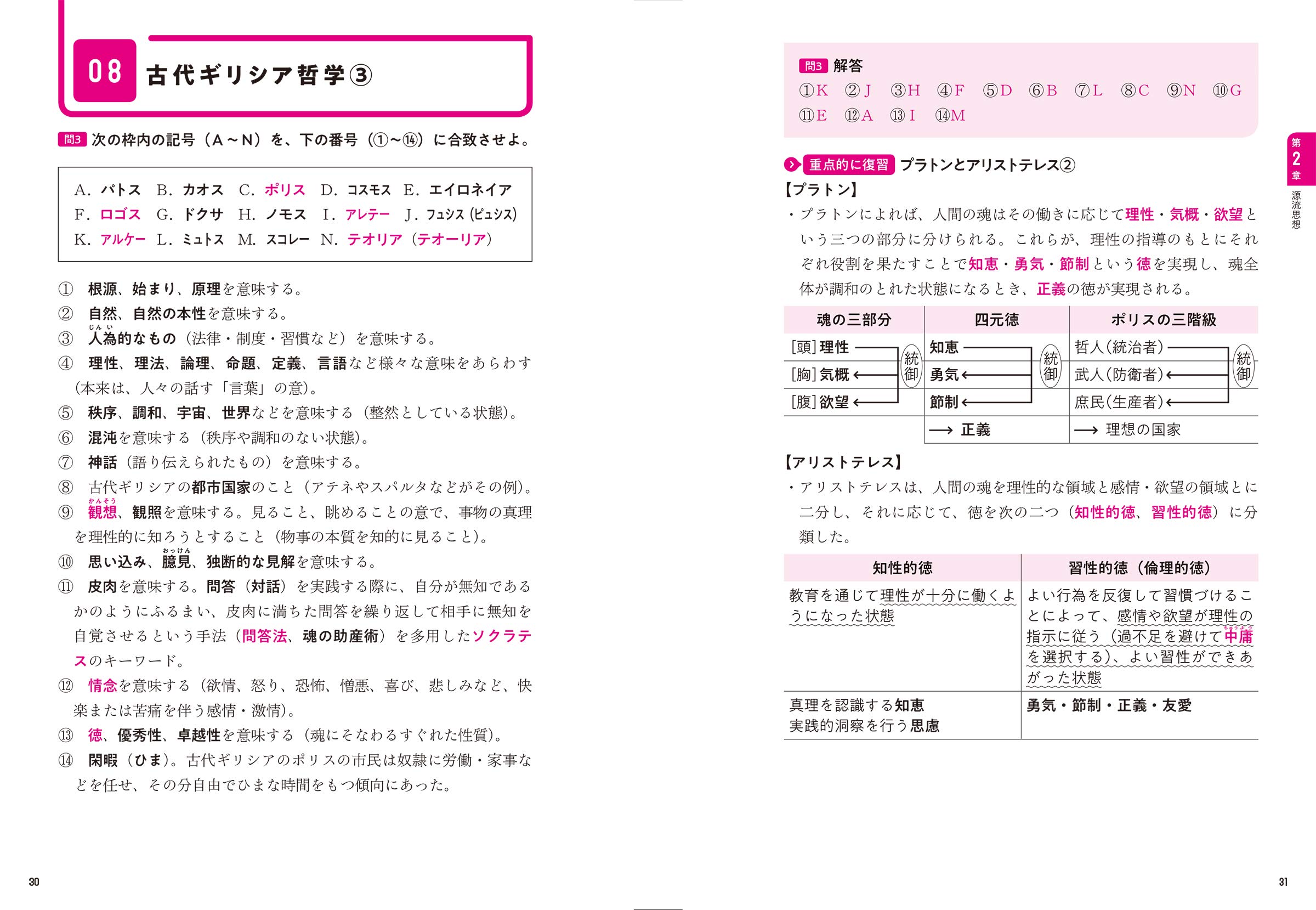 直前30日で9割とれる 吉見直倫の 共通テスト倫理 吉見 直倫 本 通販 Amazon 直前30日で9割とれる 吉見直倫の 共通テスト倫理 吉見 直倫 本 通販 Amazon