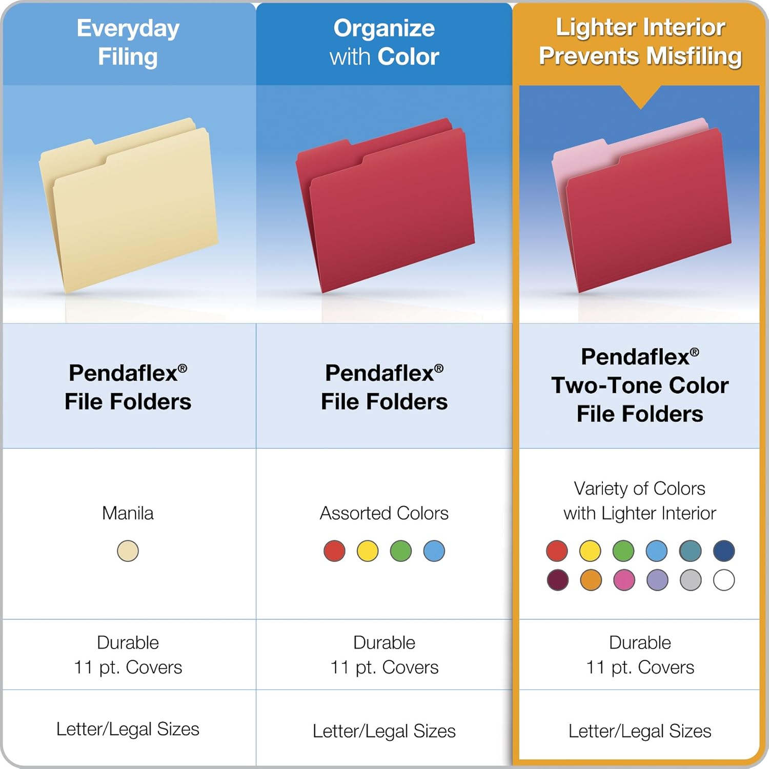 Pendaflex Two-Tone Color File Folders, Letter Size, Assorted Colors (Bright Green, Yellow, Red, Blue), 1/3-Cut Tabs, Assorted, 36 Pack (03086), 4-Color : Office Products