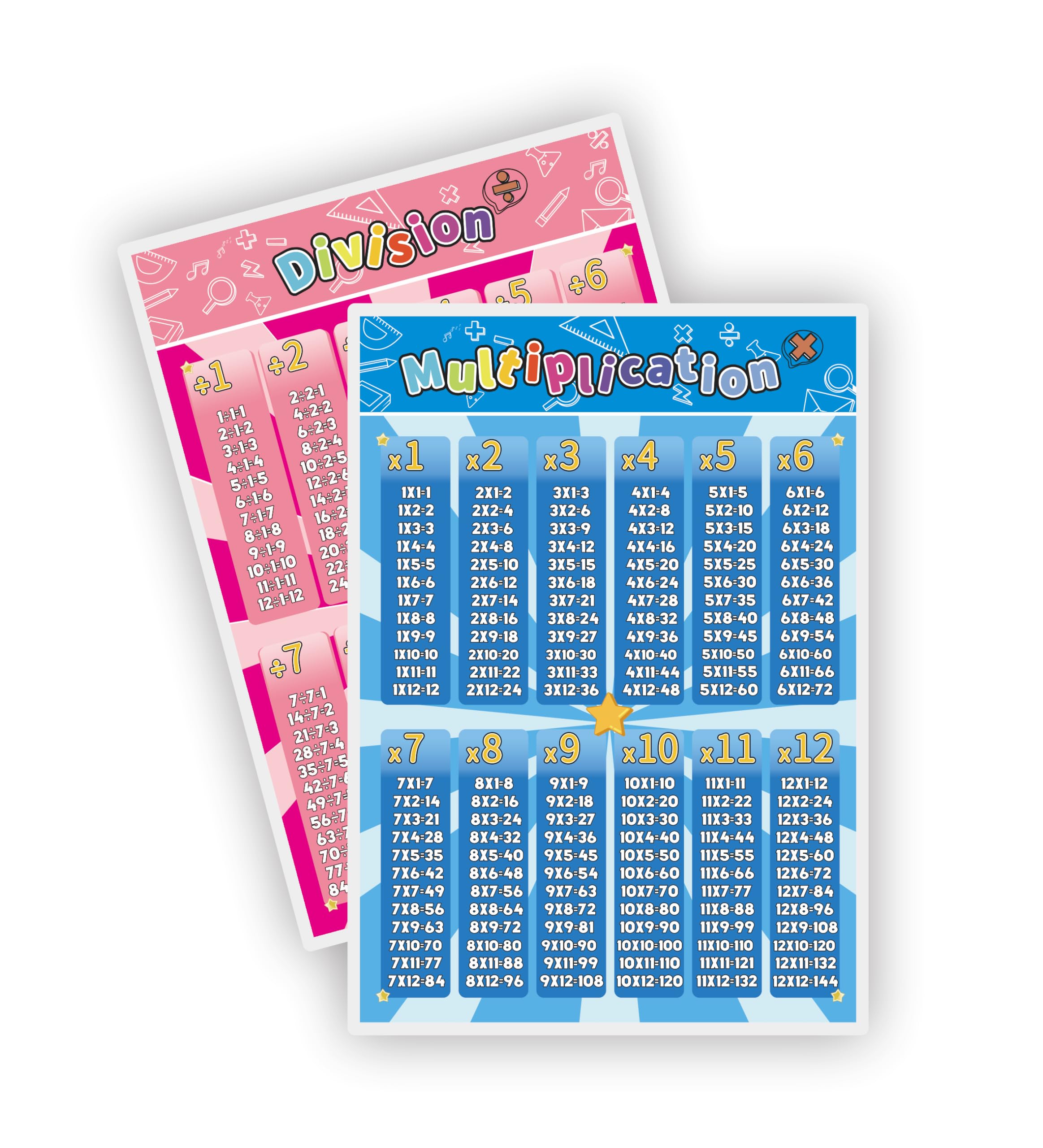 Laminated Multiplication and Division Table Chart for Elementary School Students - Set of 2 Educational Times Posters for Kids Classroom
