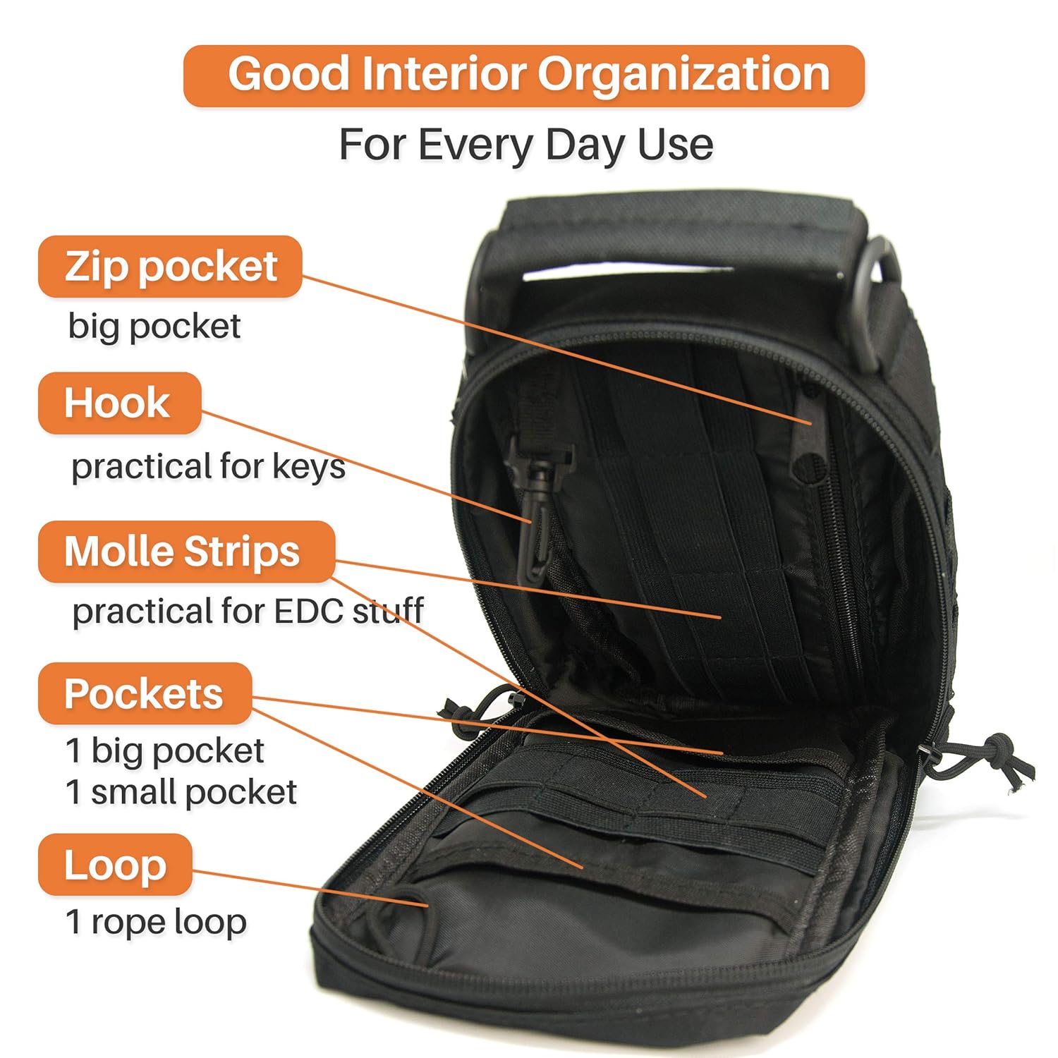 Amazon.com : TwinJag Tactical Admin Molle Pouch - Resistant and Compact EDC  Organizer - WaterResistant Gadget Utility Military Gear : Sports & Outdoors