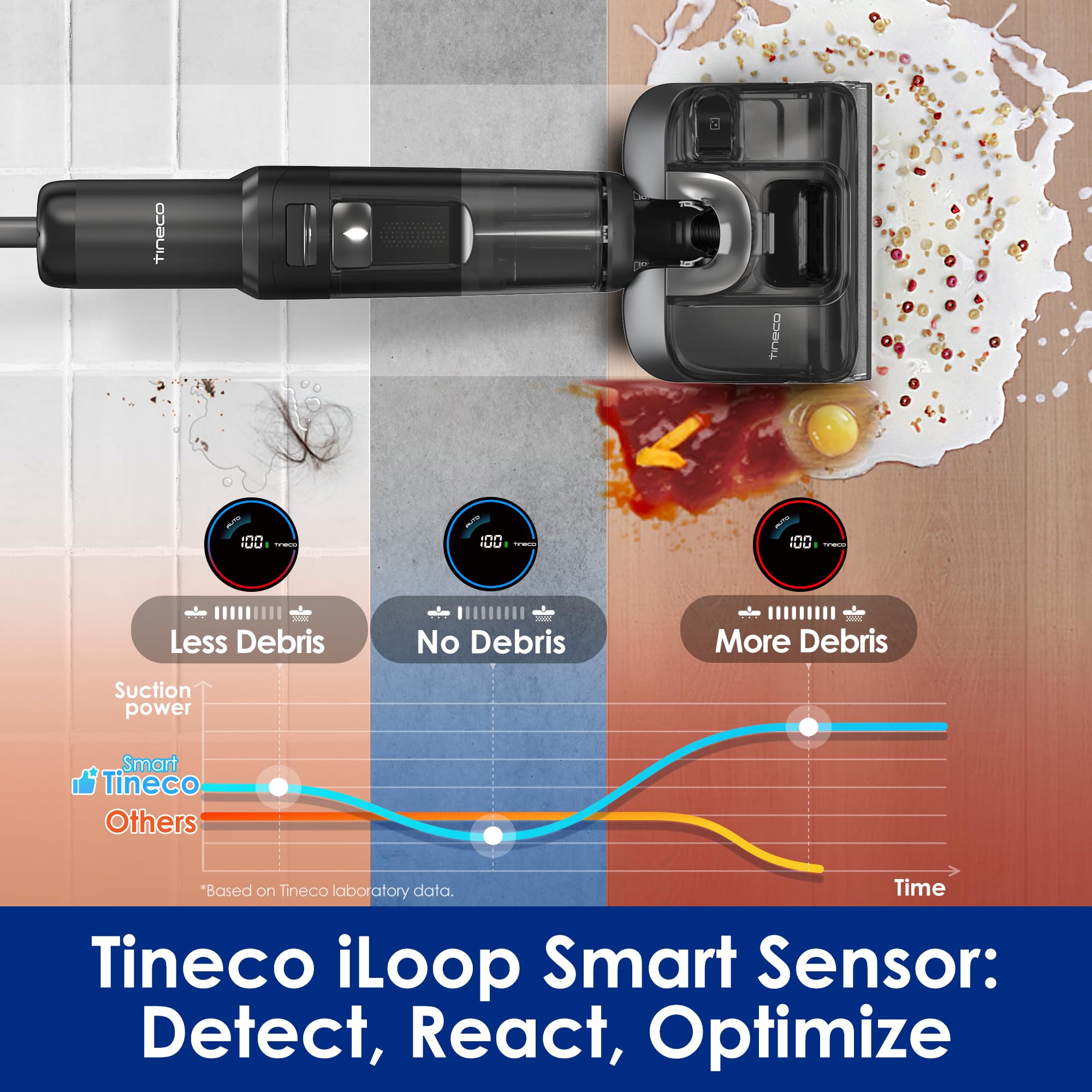 Tineco Floor ONE S7 Stretch Aspiradora en seco y húmedo ultra inalámbrica, diseño antienredos plano de 180 °, tiempo de ejecución de 50 minutos, autolimpieza Flashdry de 185 ℉, limpiador de pisos con limpieza de bordes de doble cara