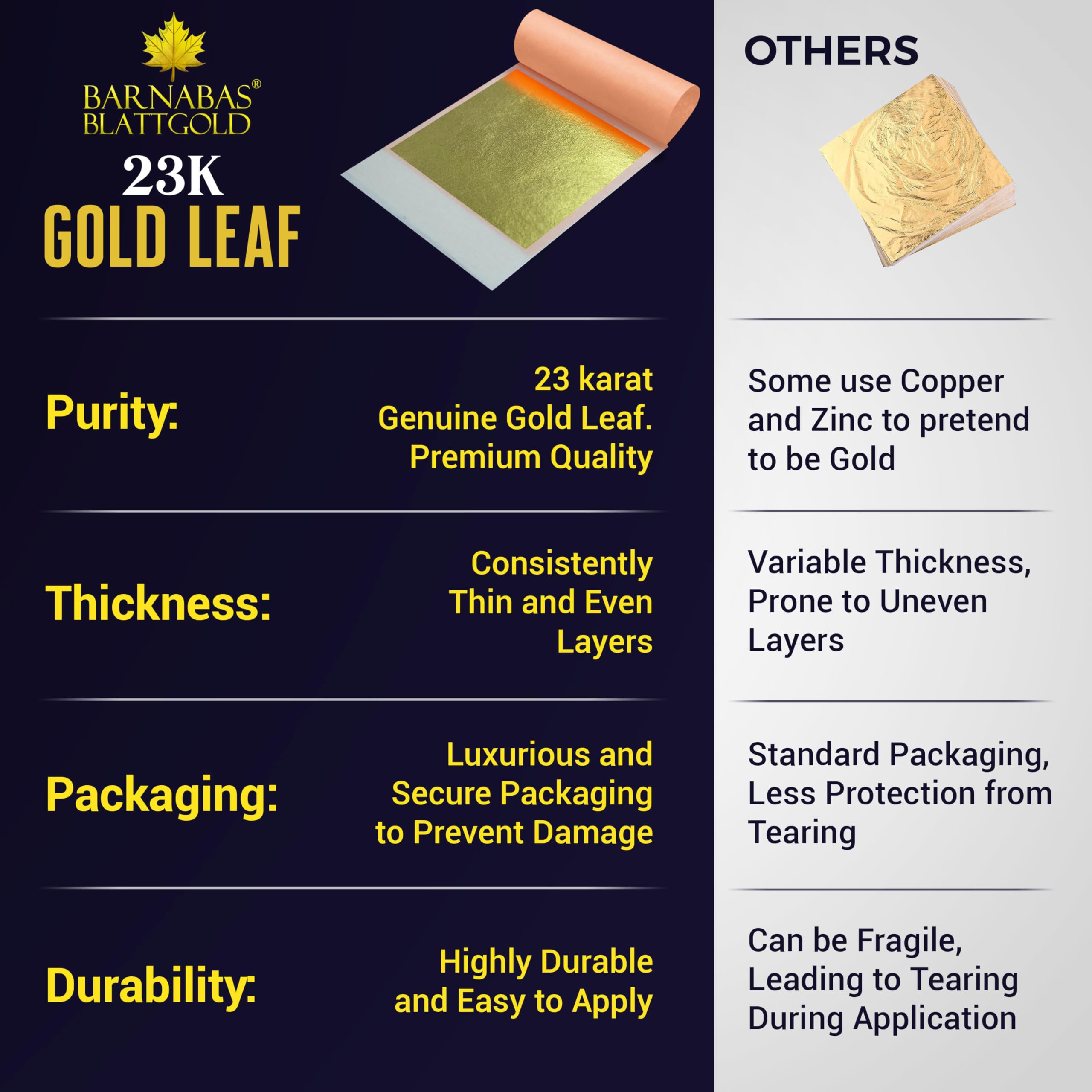 Barnabas Blattgold Gold Leaf - 23.75K Real Gold [10 Sheets, 3.4 inches] - Transfer Patent for Painting, Arts and Crafts