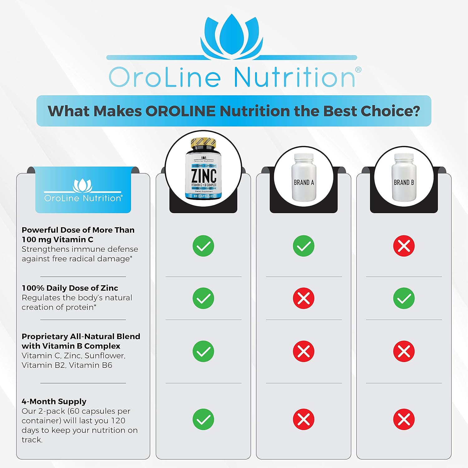 Oroline 50 MG ZINC Supplements for Immune Support - [2 Pack] Vitamin C and Zinc 50mg Supplement - Zinc Supplement for Adults - Best Zinc Capsules for Immunity Support - Immune Booster & Zinc Vitamin: Health & Personal Care