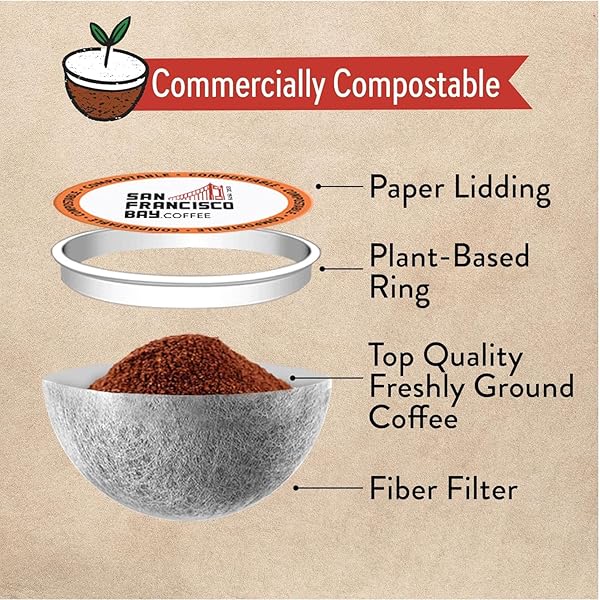 SAN FRANCISCO BAY COMPOSTABLE COFFEE PODS – DECAF FRENCH ROAST (36 CT) K CUP COMPATIBLE INCLUDING KEURIG 2.0, DARK ROAST, SWISS WATER PROCESSED