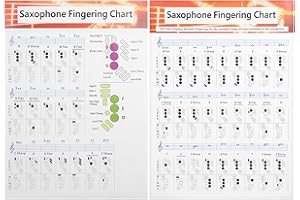 CYSFETENA Saxophone Fingering Chart Basics Guide, Fingering Chart Poster Basics Exercise Comparison Table Standard Note Portable Coated Paper for Beginners