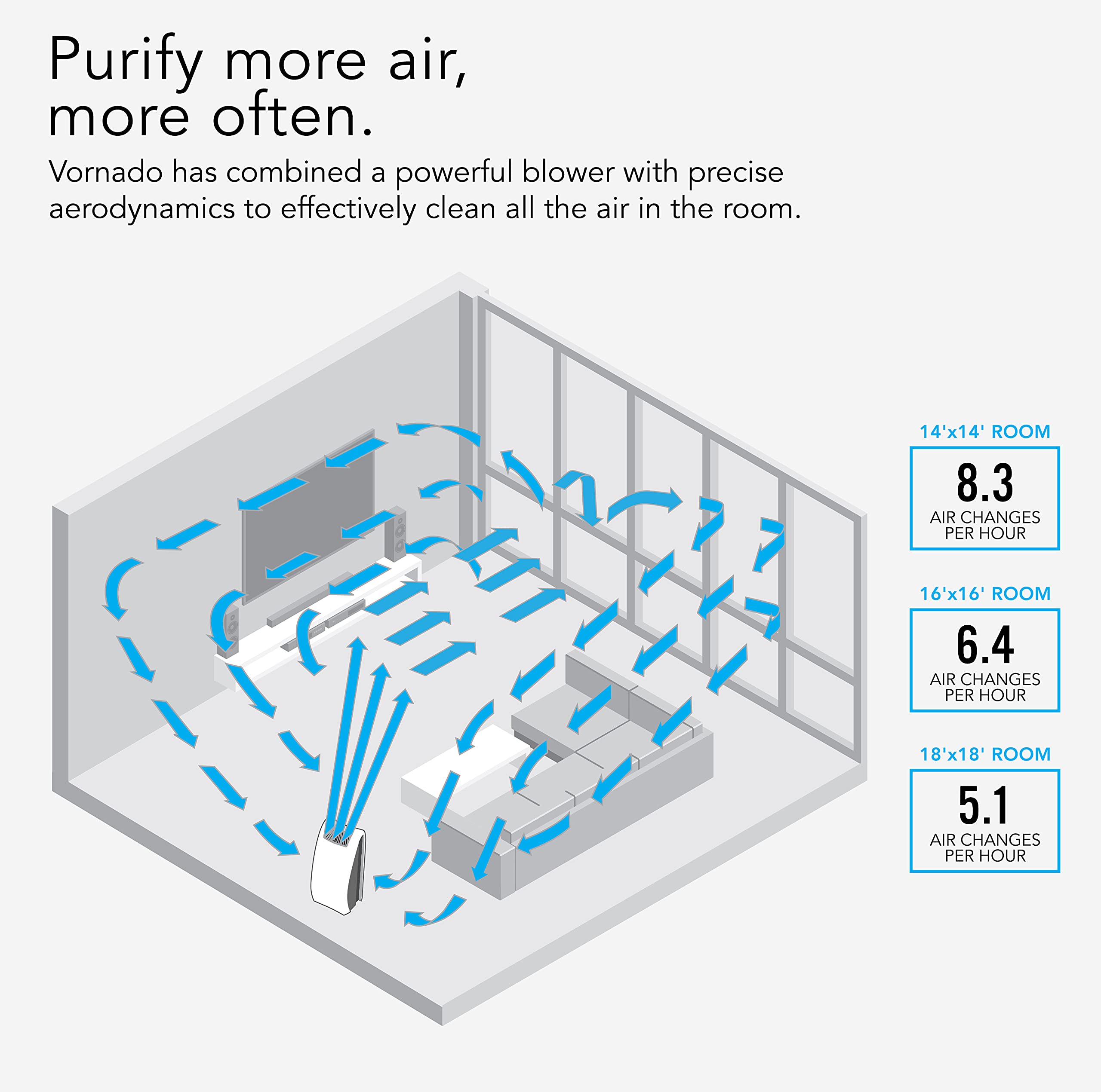 Vornado AC550 Air Purifier with True HEPA Filter, Captures Allergens, Smoke, Odors, Pollen, Dust, Mold Spores, Pet Dander, Ice White