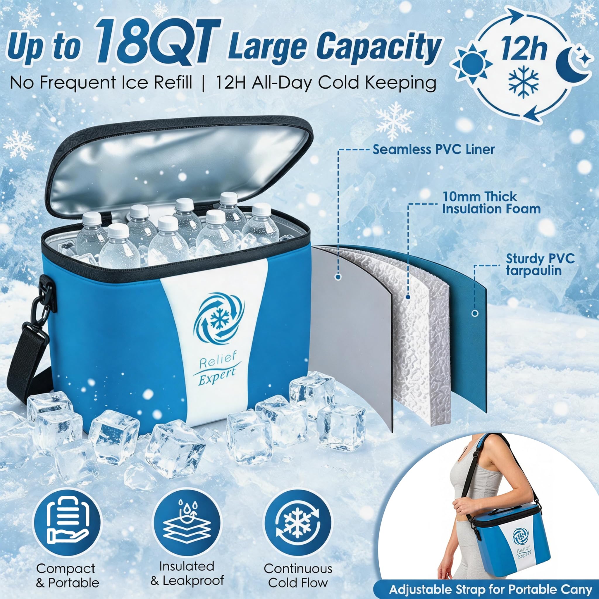 Condition photo showing New/Like New for ice machine for knee after surgery, extra large wrap & flippable kneecap pad, 18qt cooler, 12h cooli